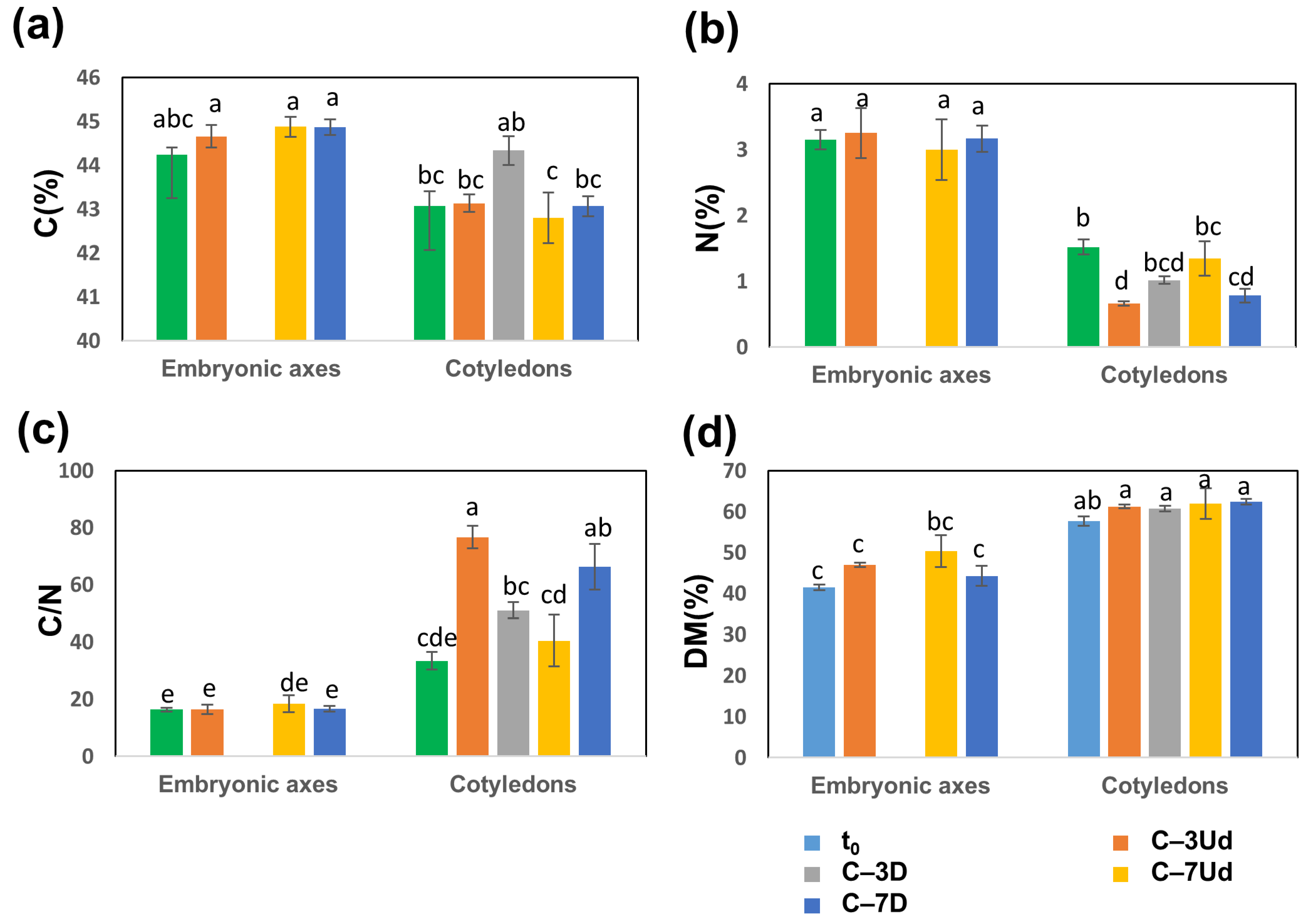 Metabolites 12 00756 g007