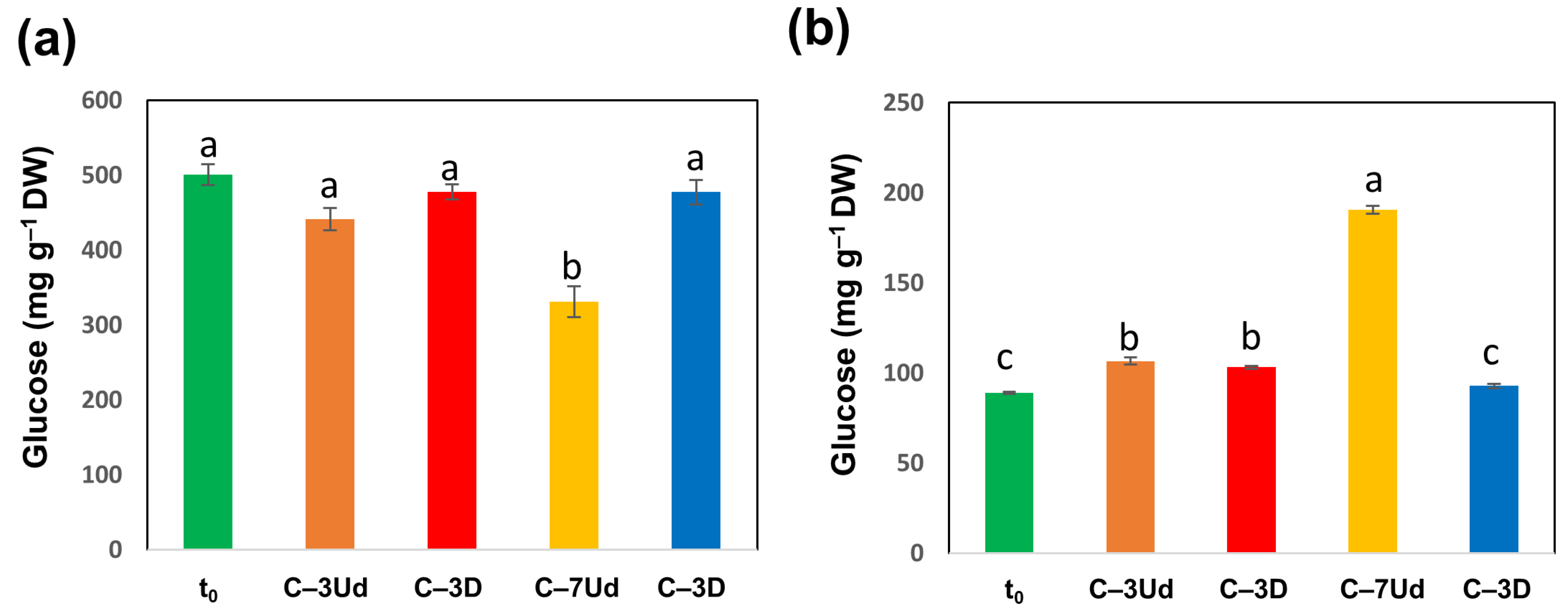 Metabolites 12 00756 g008