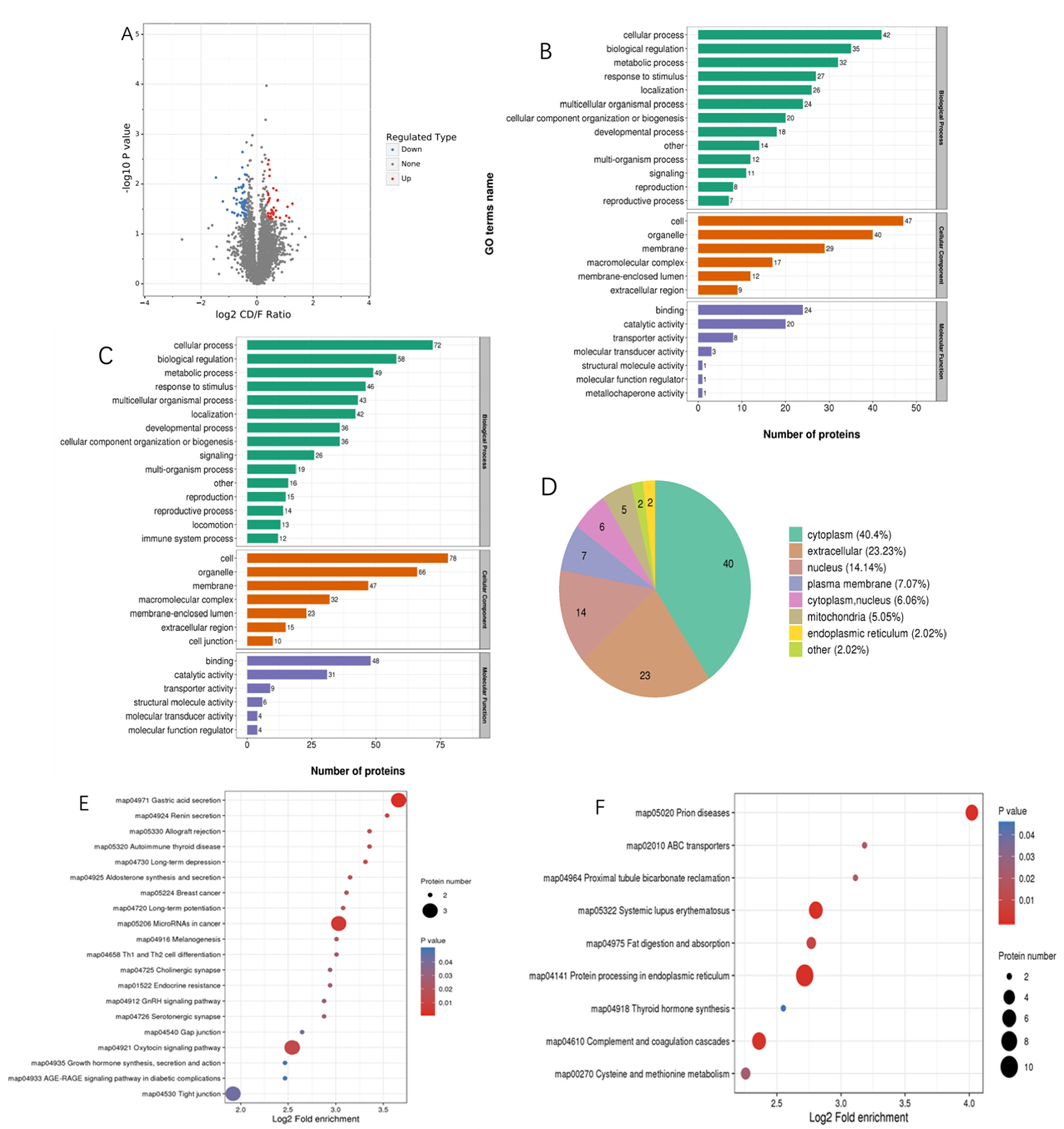 Metabolites 12 00759 g002