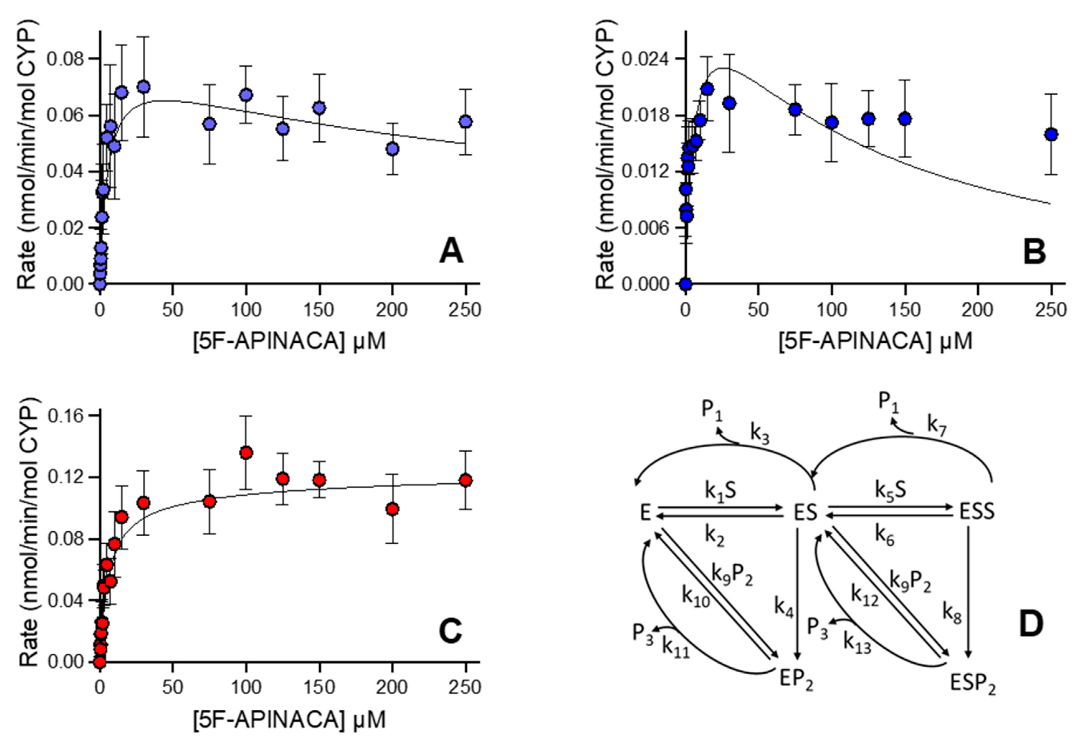 Metabolites 12 00773 g003
