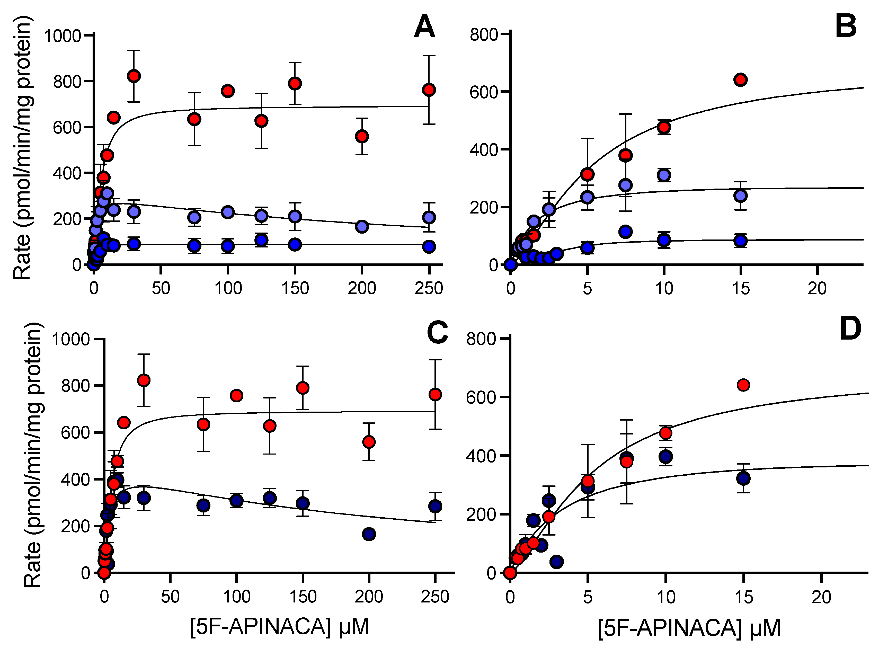 Metabolites 12 00773 g004