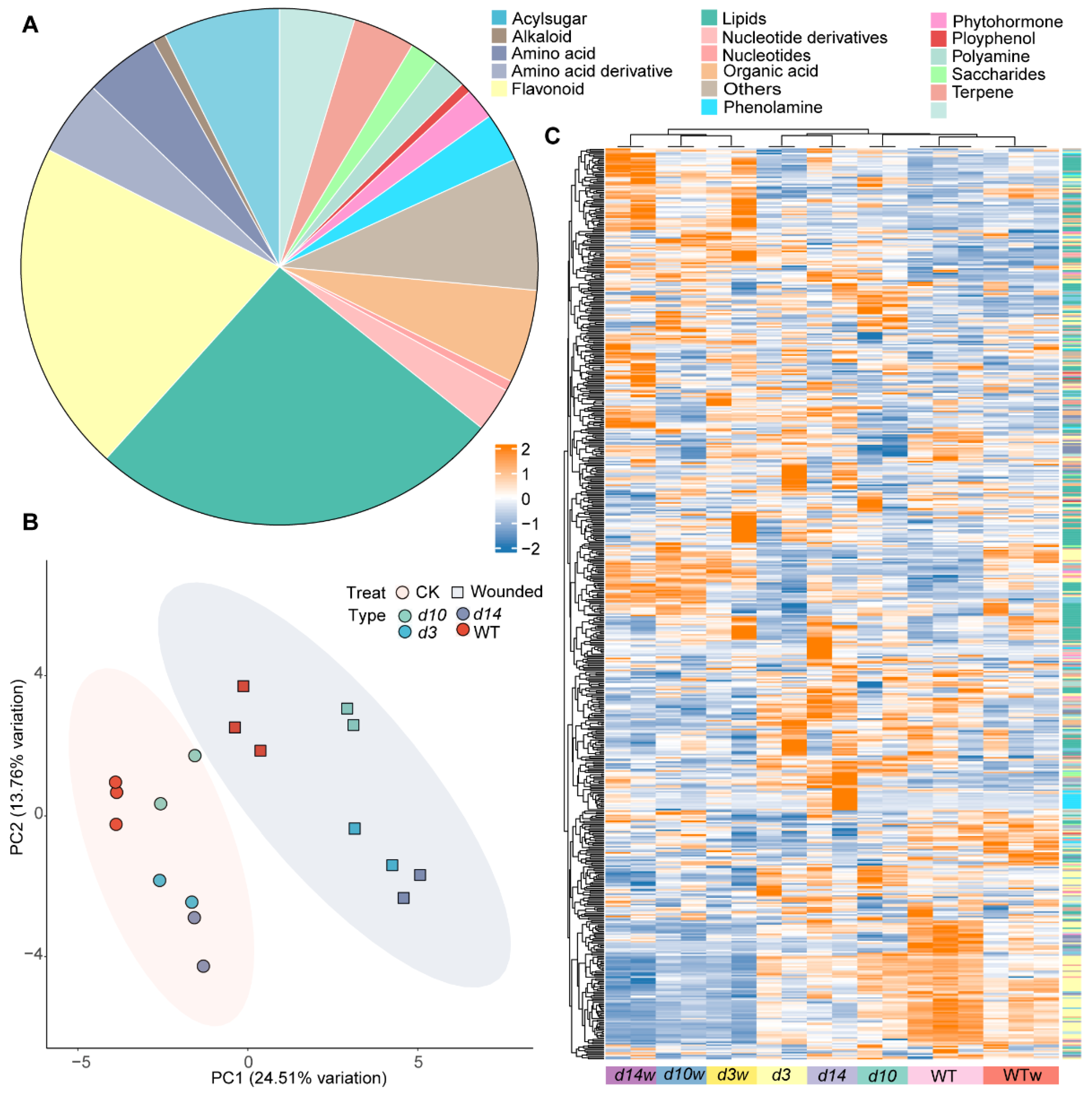 Metabolites 12 00789 g001