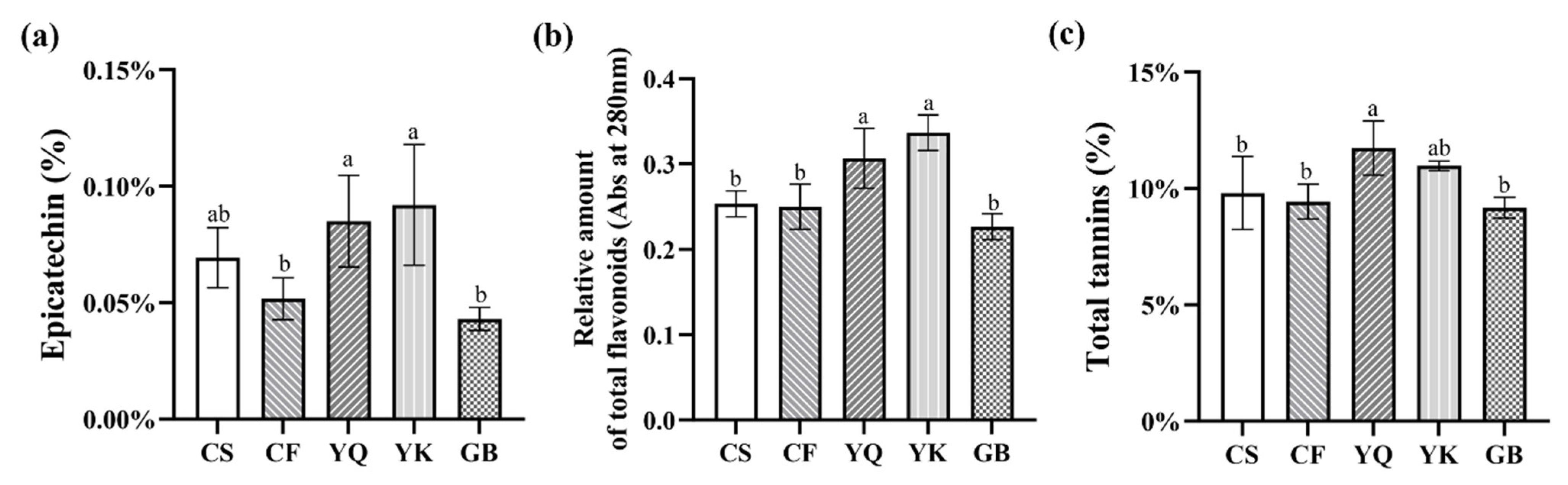 Metabolites 12 00790 g001