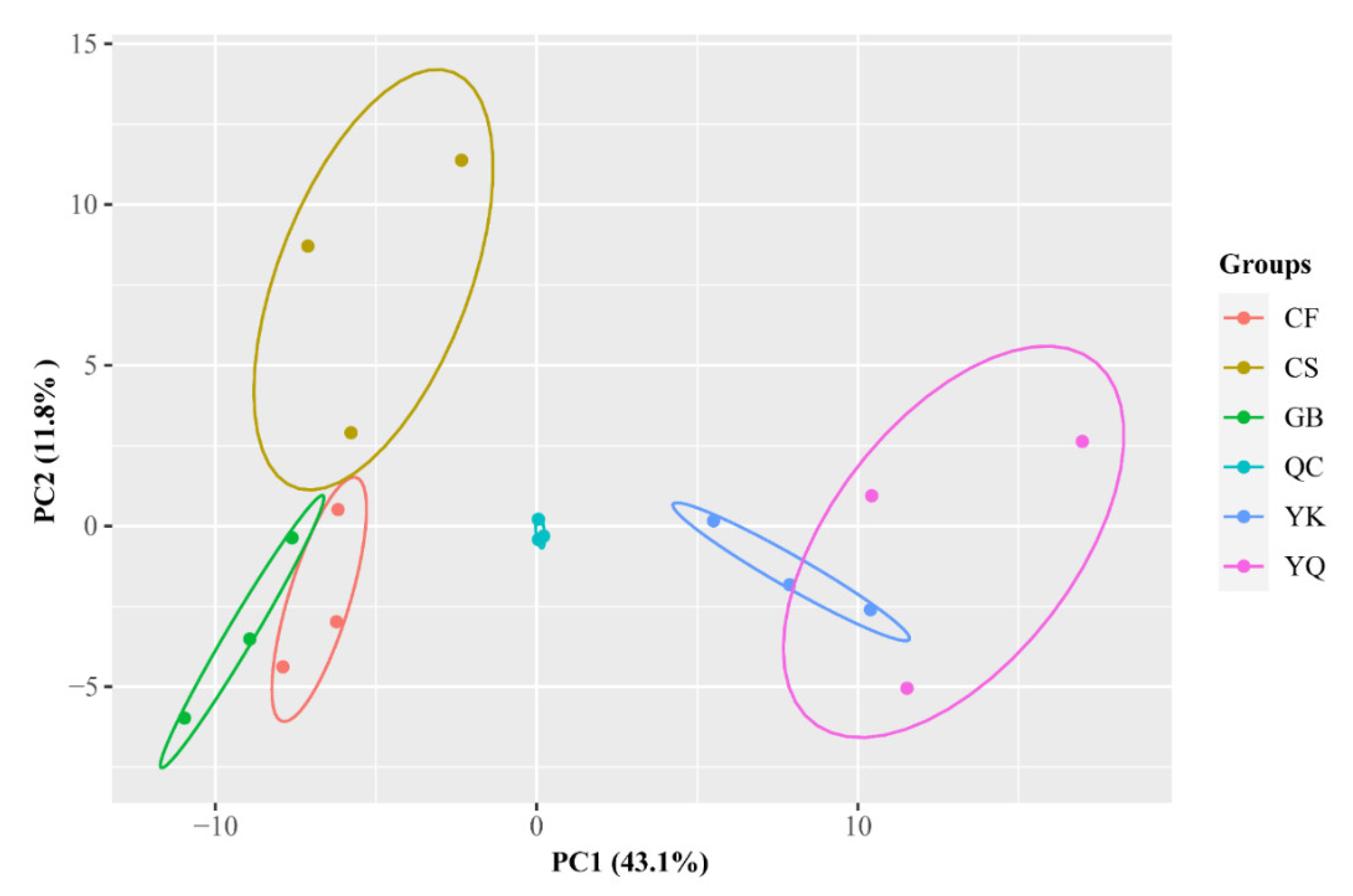Metabolites 12 00790 g003
