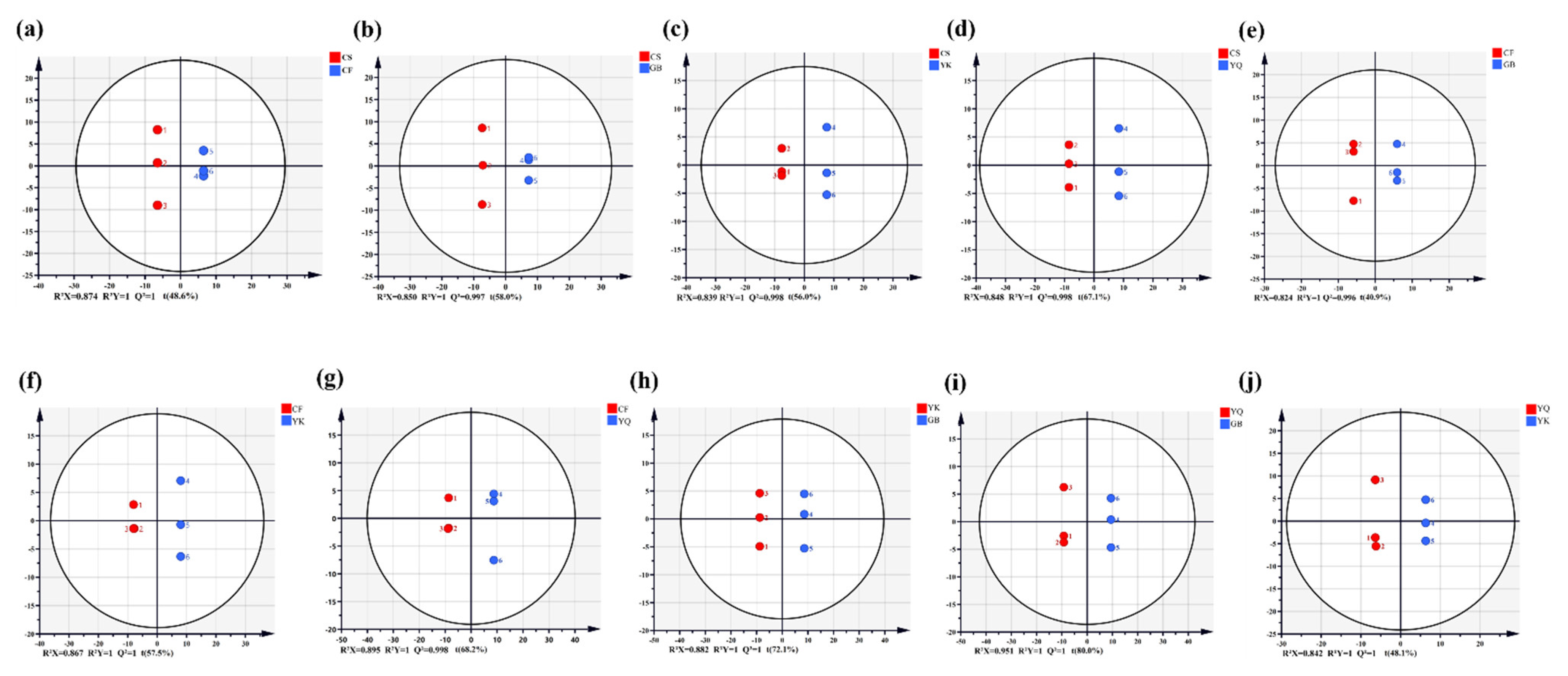Metabolites 12 00790 g004