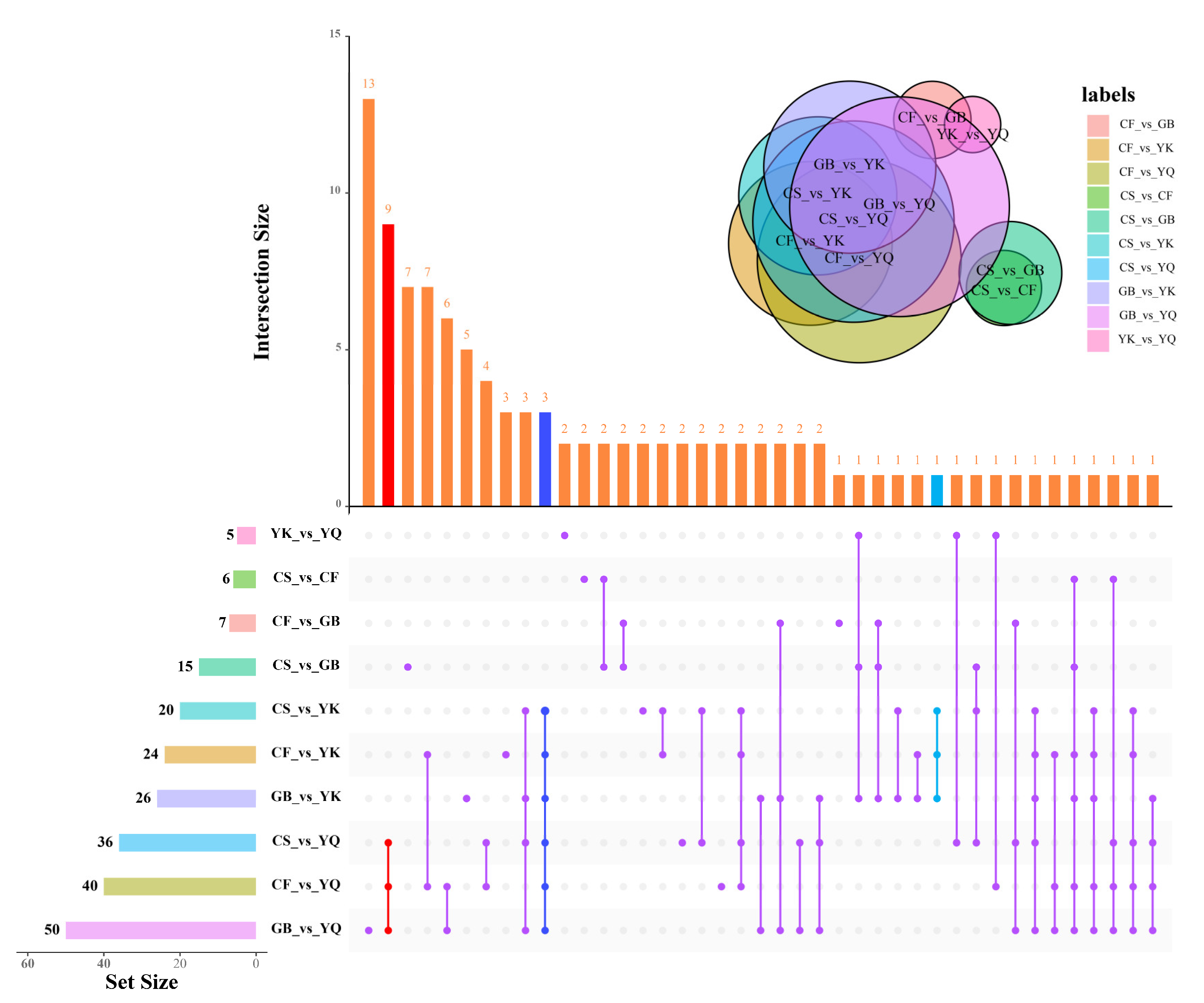 Metabolites 12 00790 g005