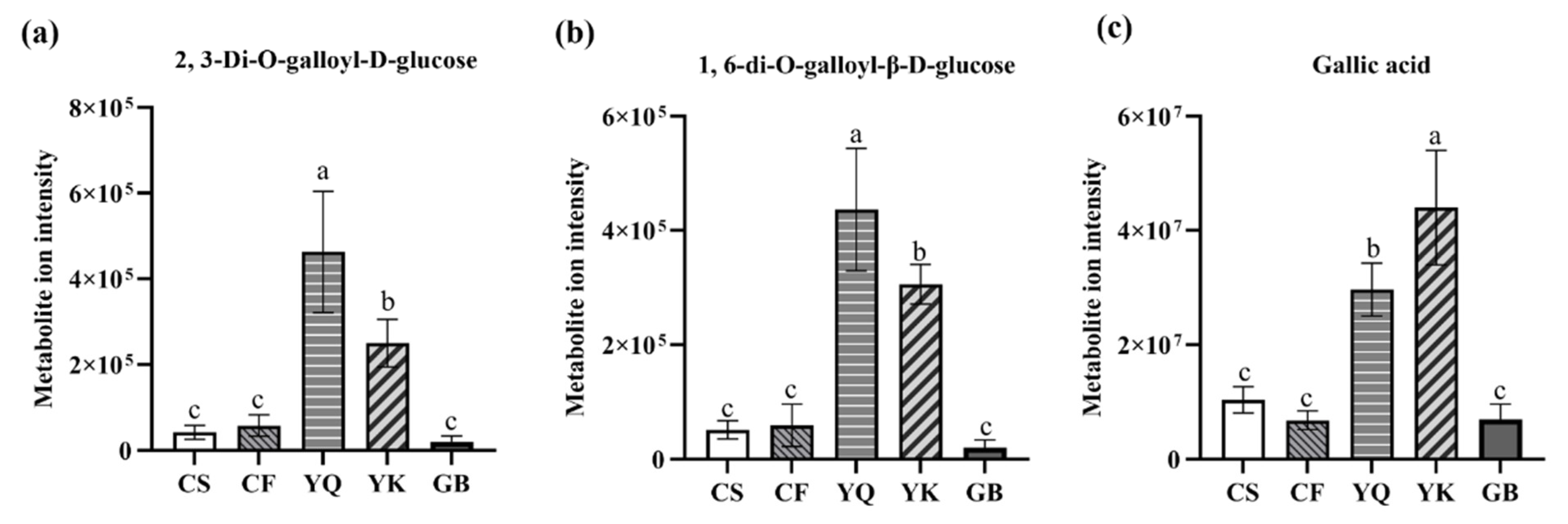 Metabolites 12 00790 g006