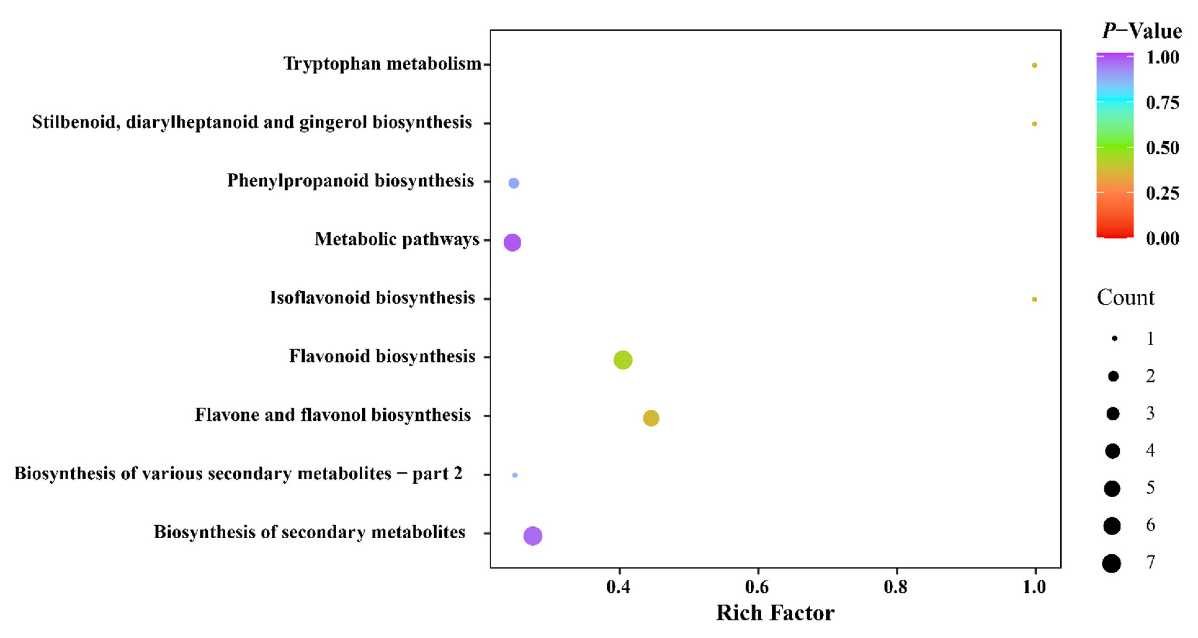 Metabolites 12 00790 g007