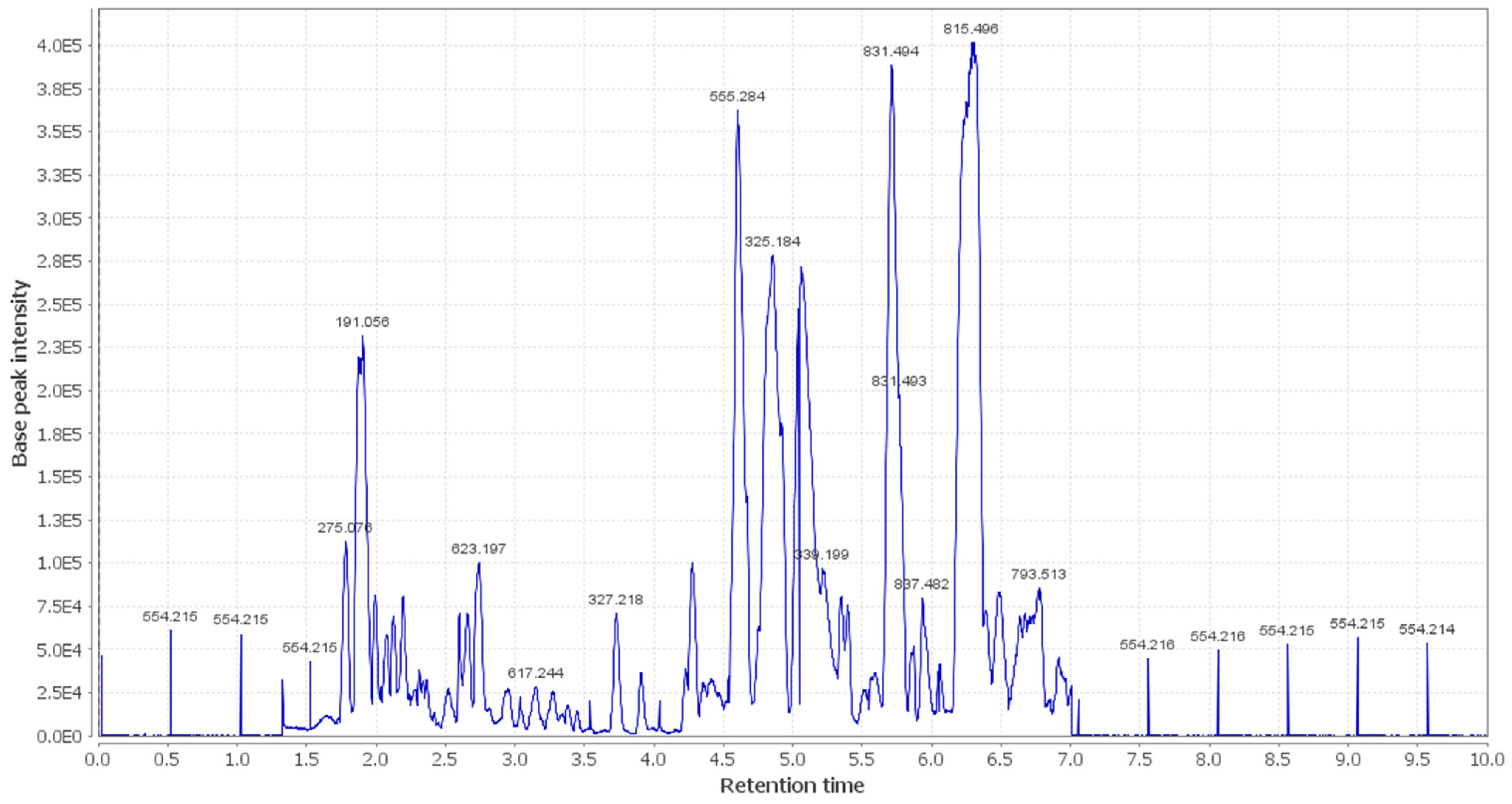Metabolites 12 00791 g002
