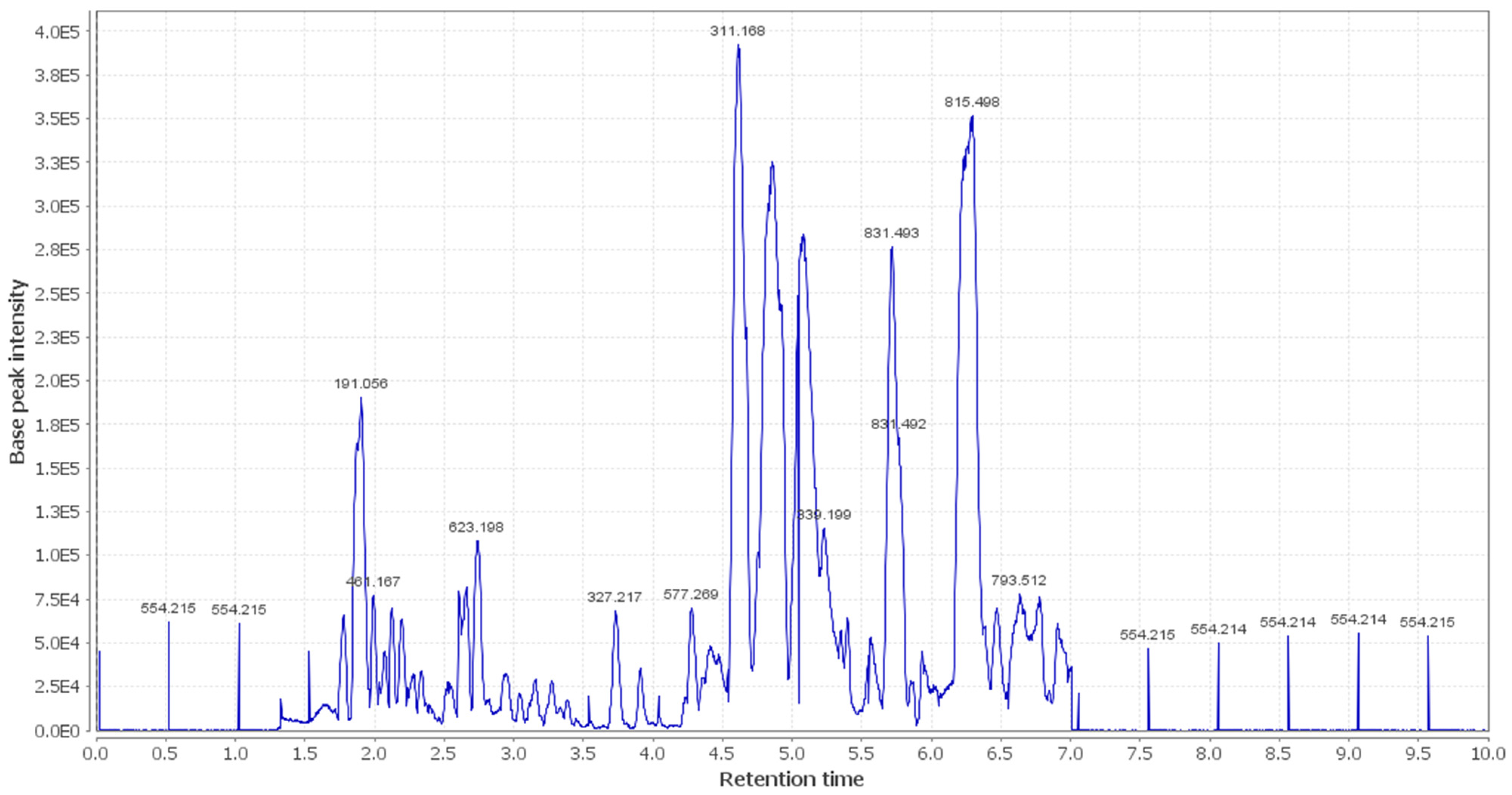 Metabolites 12 00791 g003