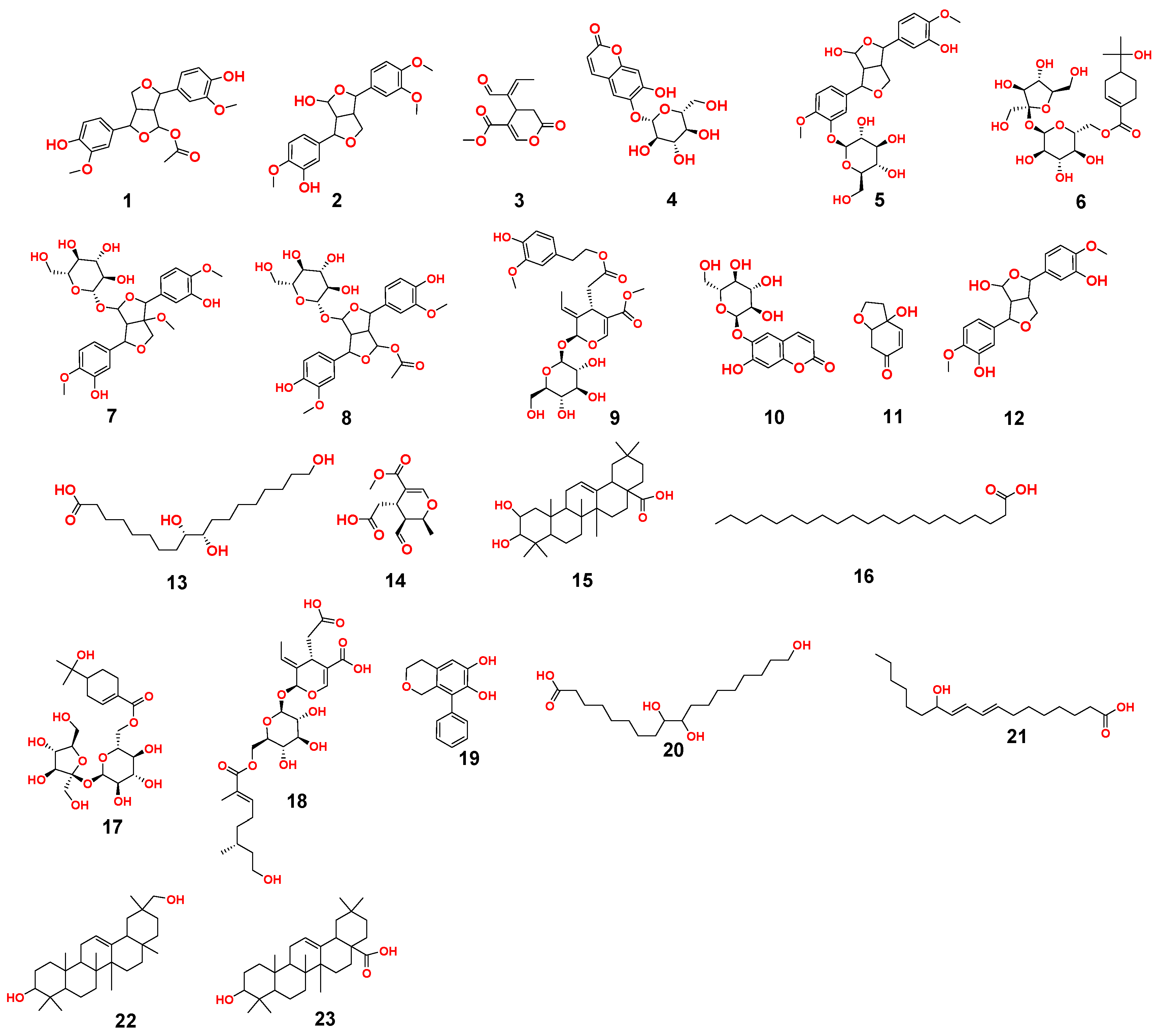 Metabolites 12 00791 g004
