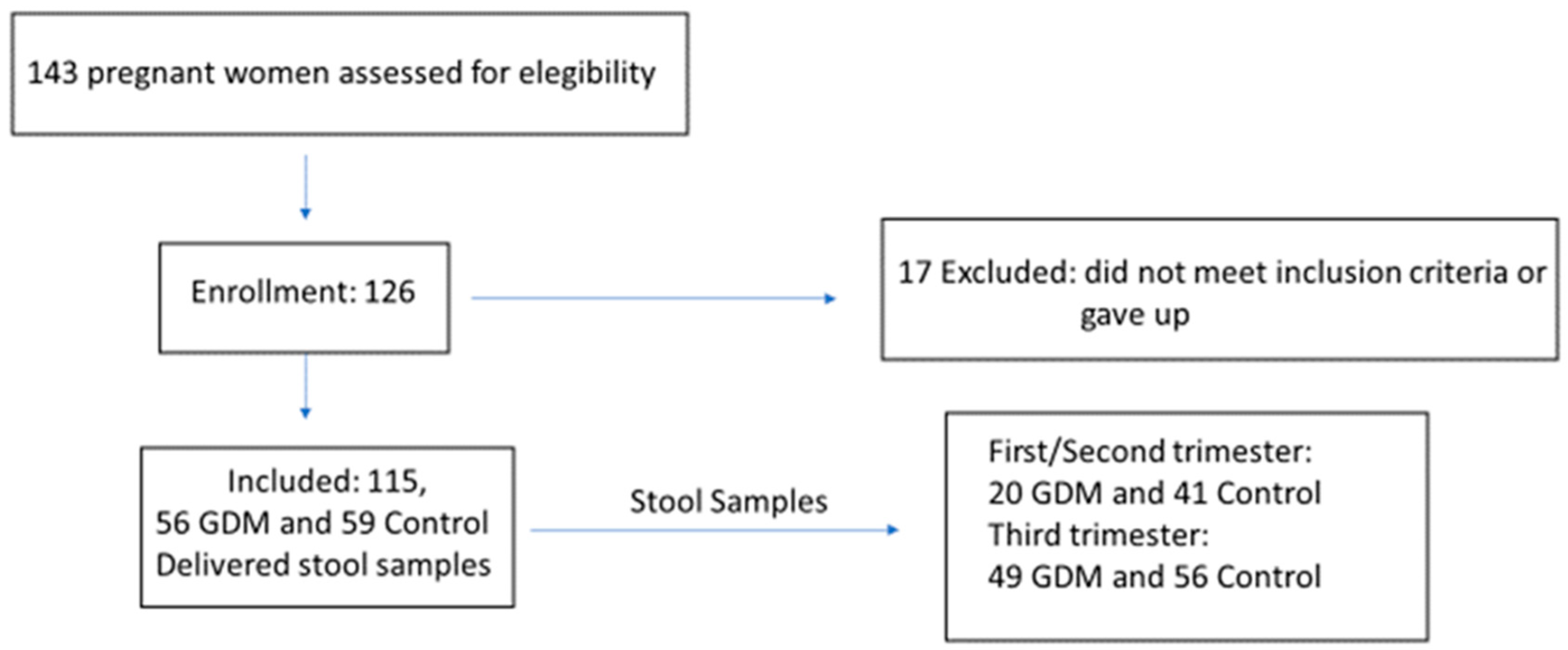 Metabolites 12 00796 g001