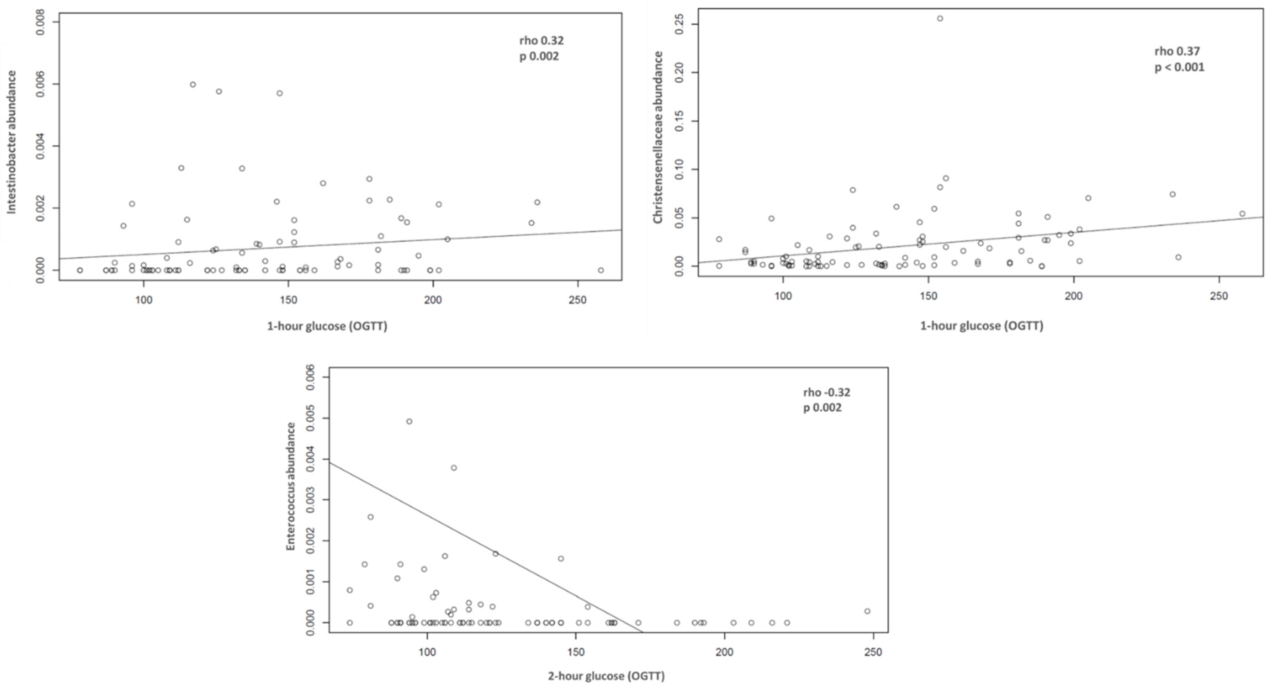 Metabolites 12 00796 g004