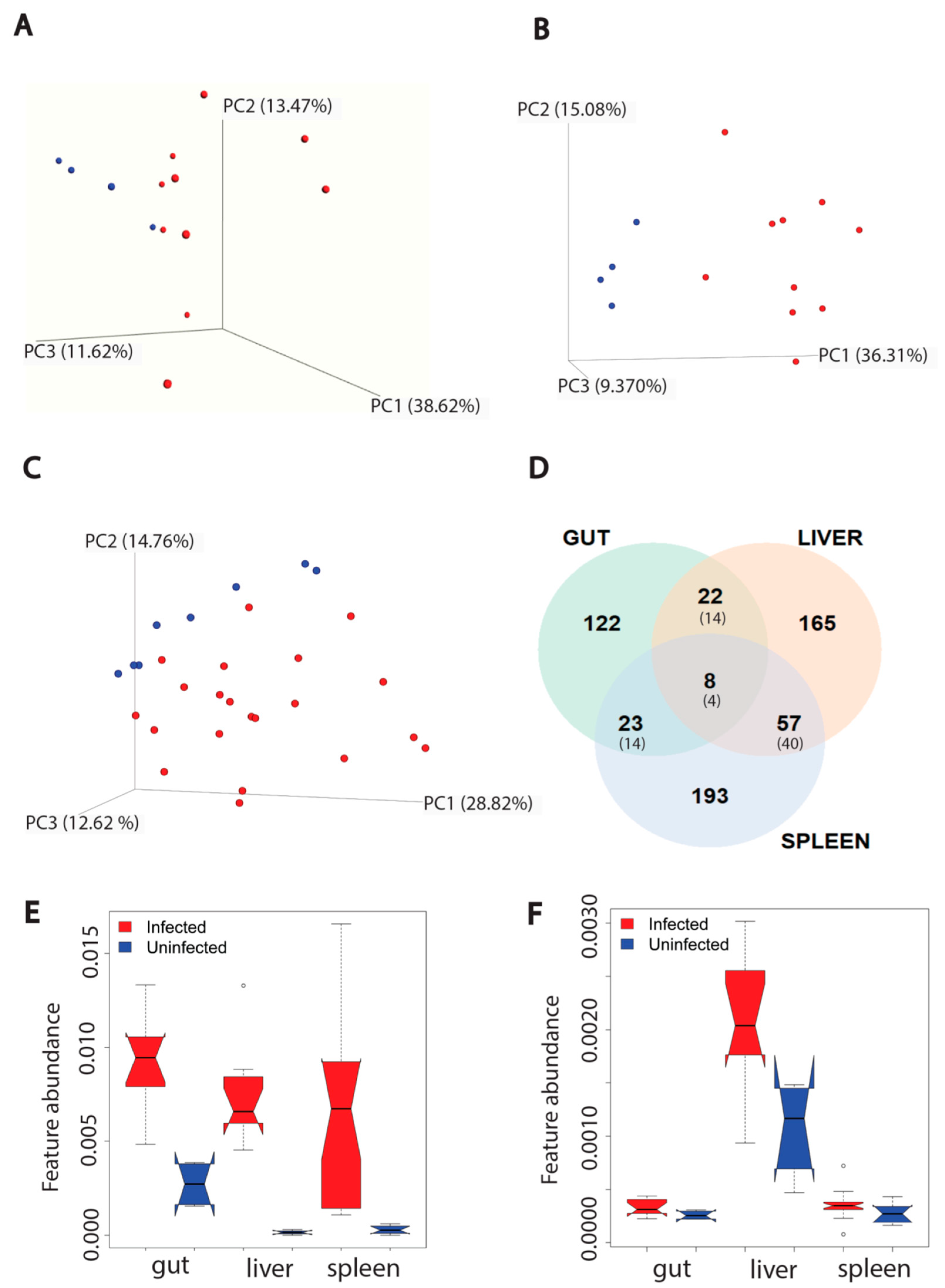 Metabolites 12 00802 g001