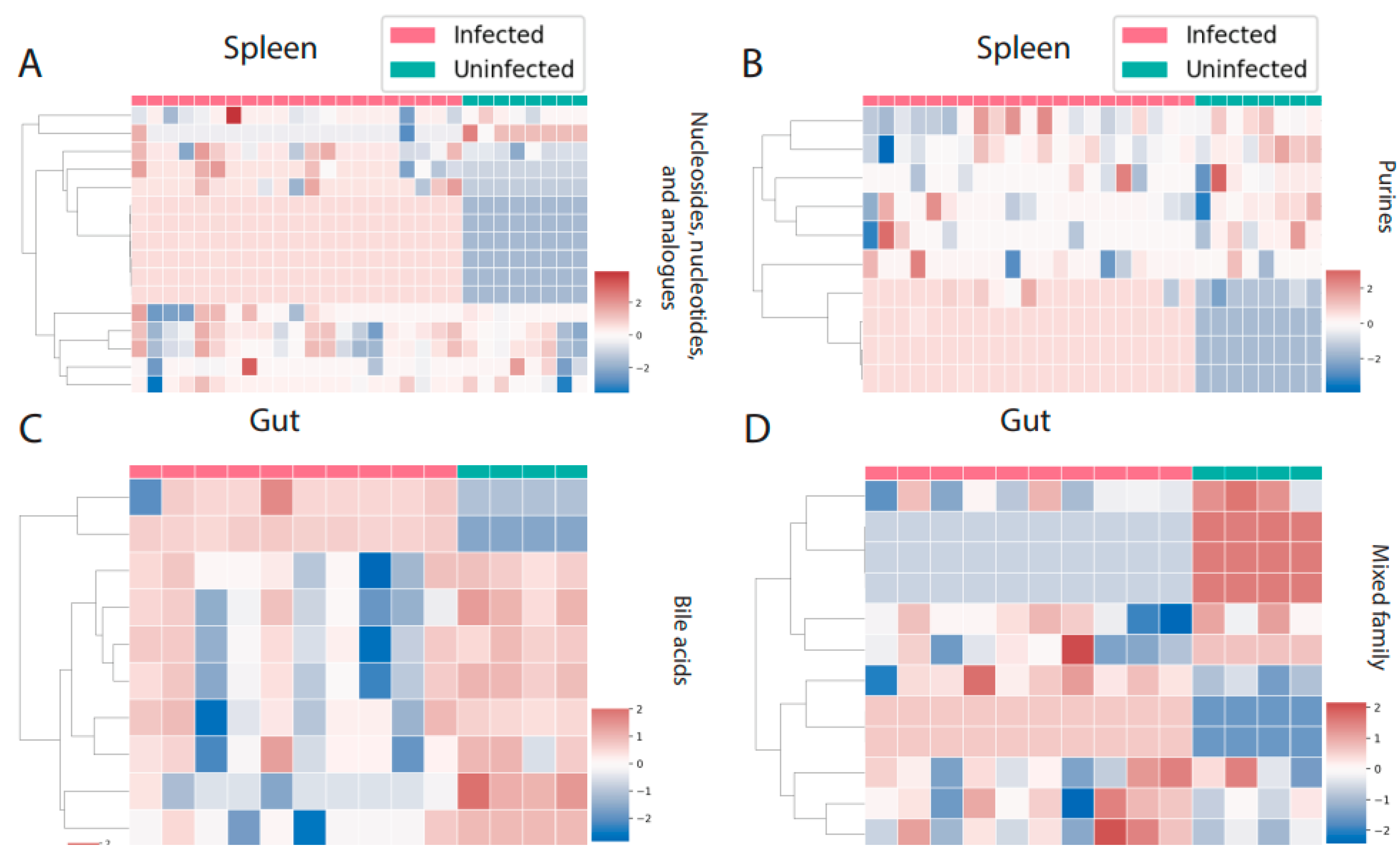 Metabolites 12 00802 g005