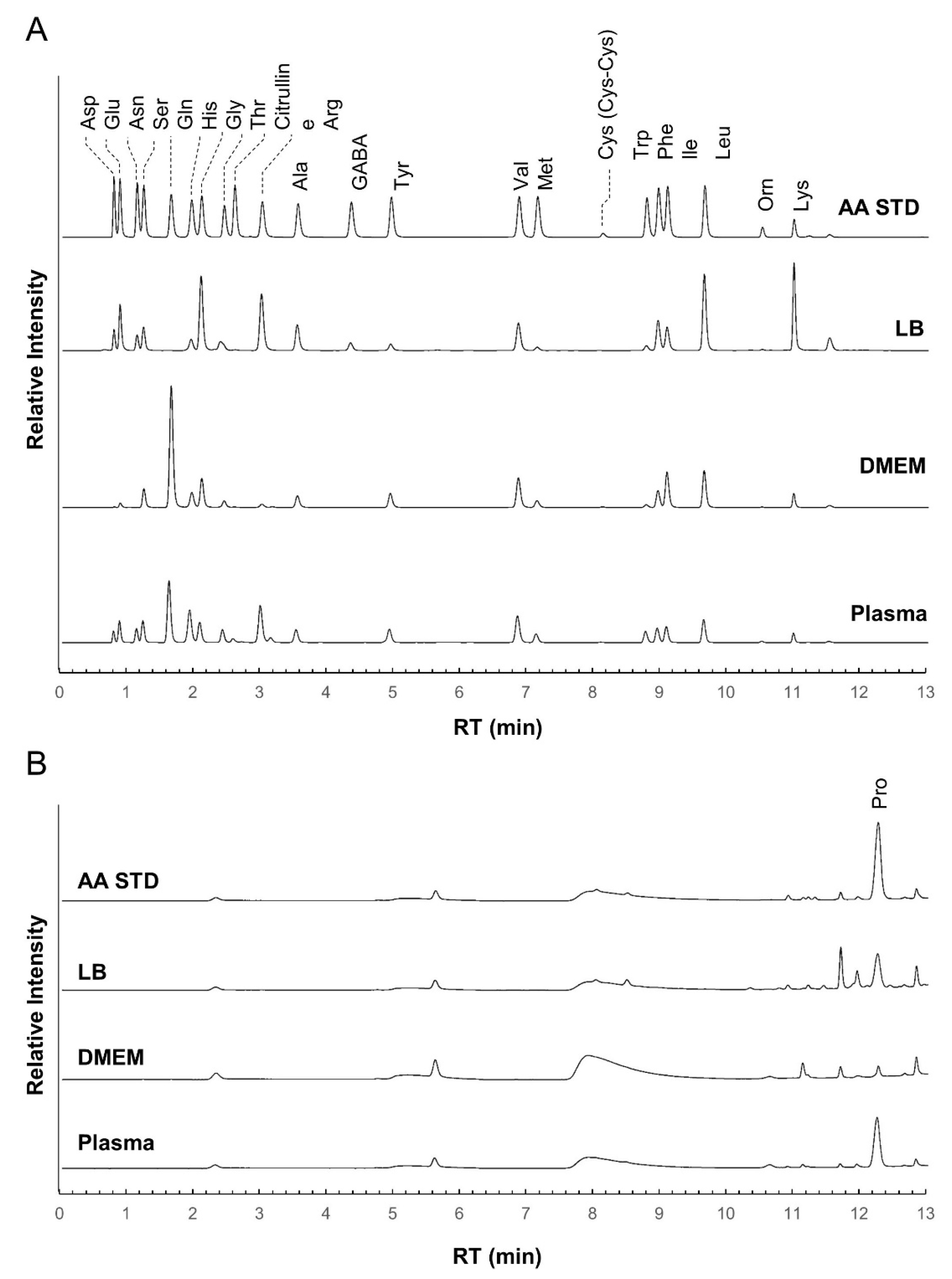 Metabolites 12 00807 g003