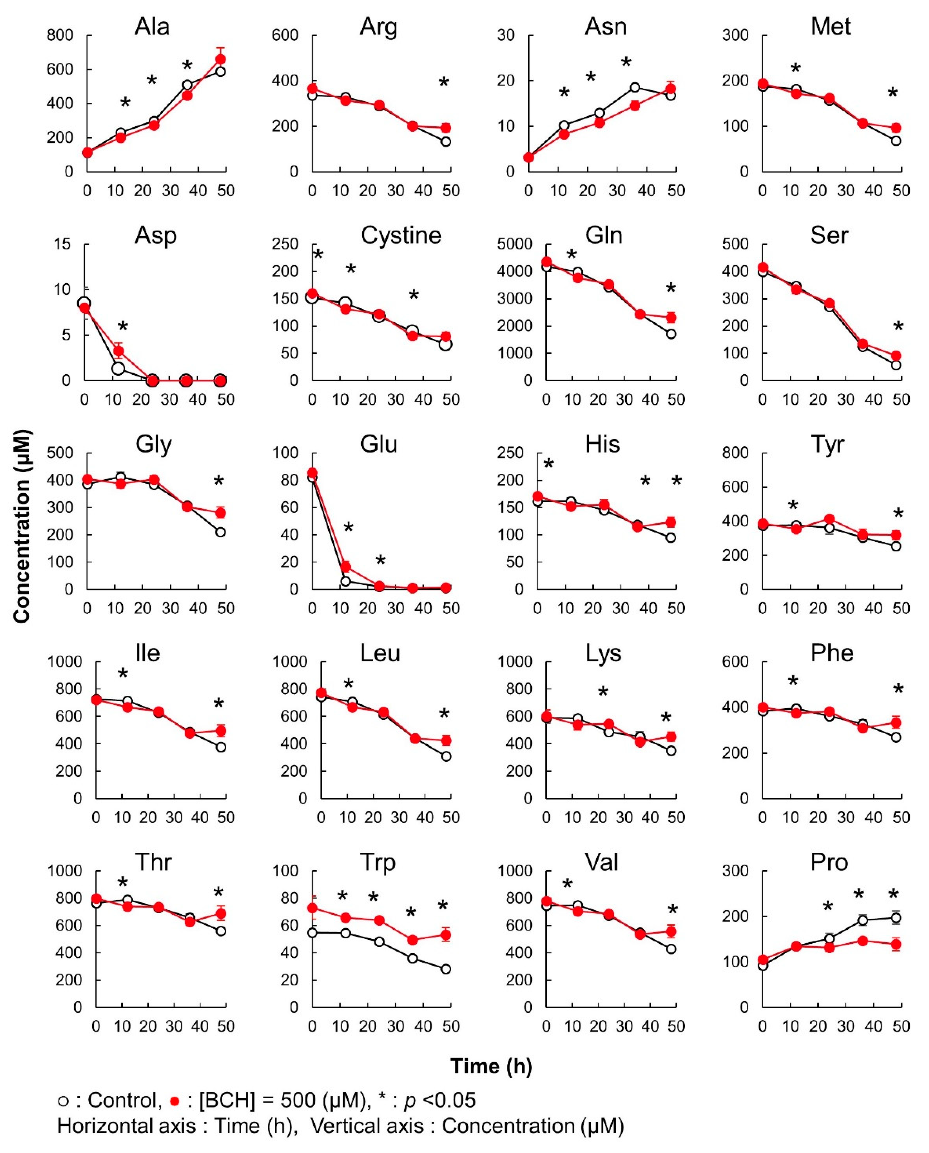 Metabolites 12 00807 g006