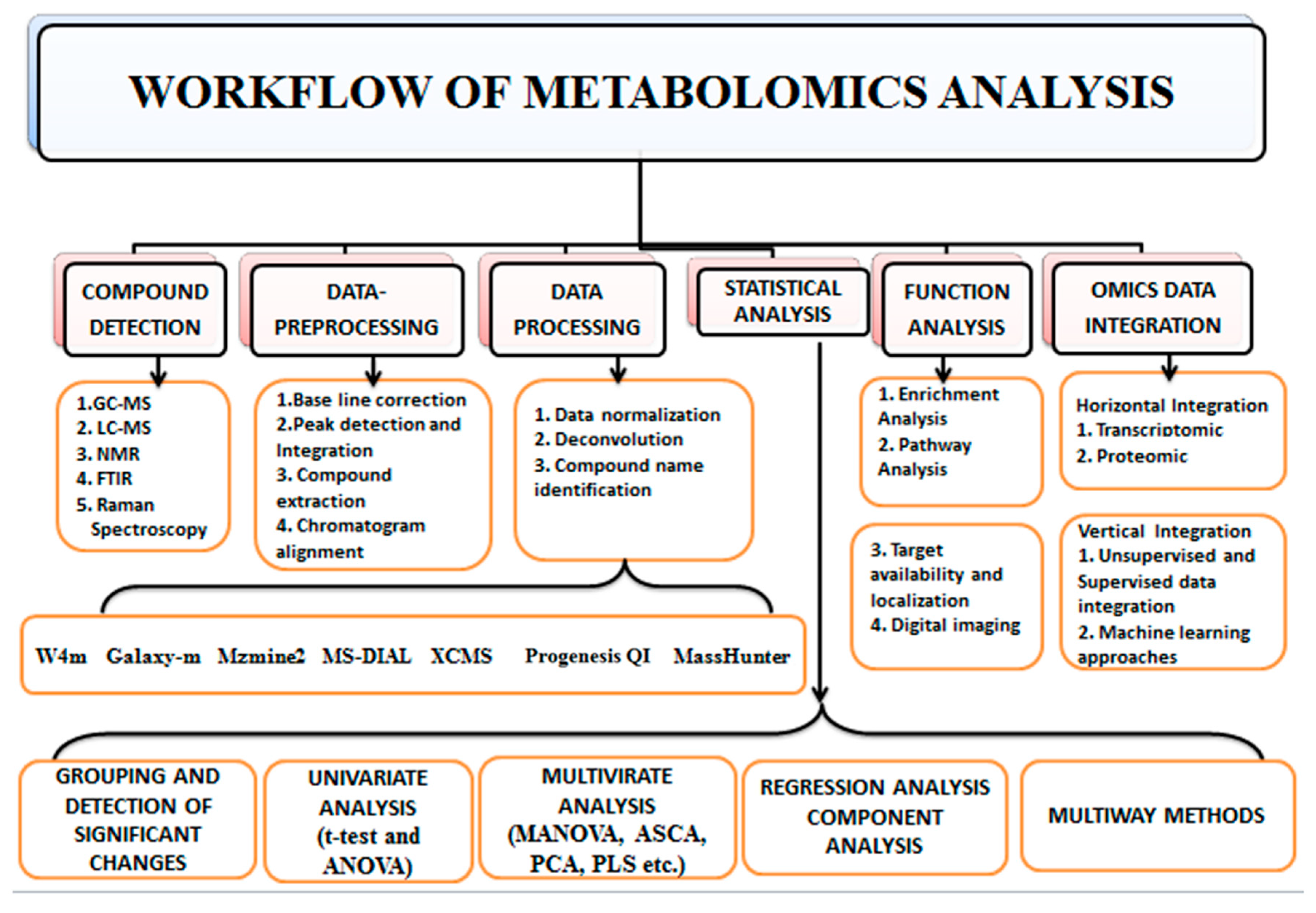 Metabolites 12 00818 g003