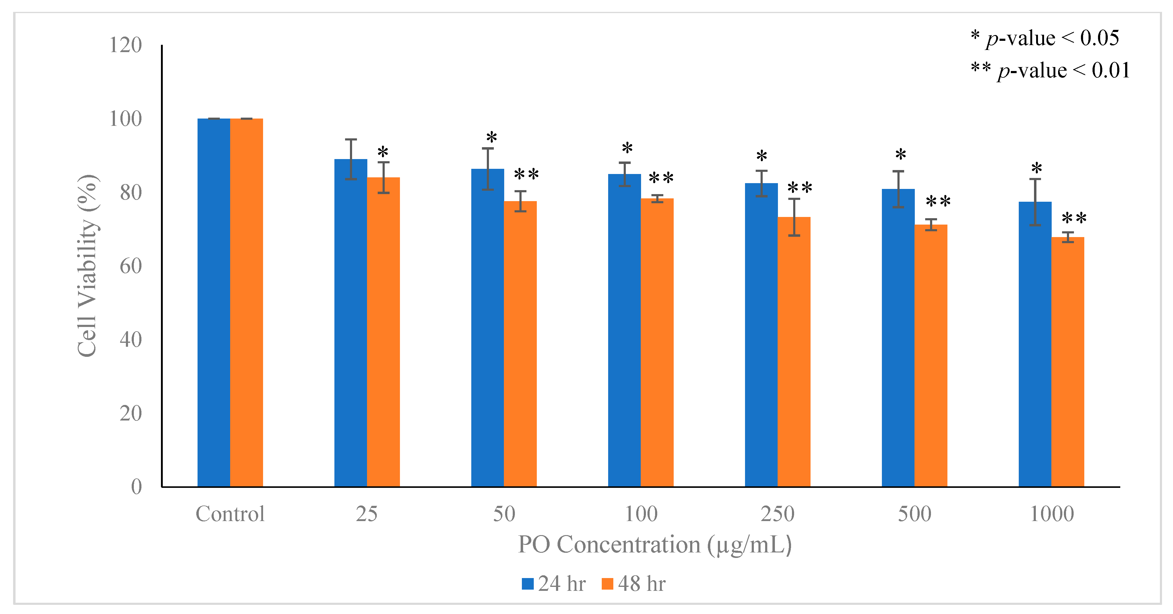 Metabolites 12 00821 g006a Metabolites 12 00821 g006a