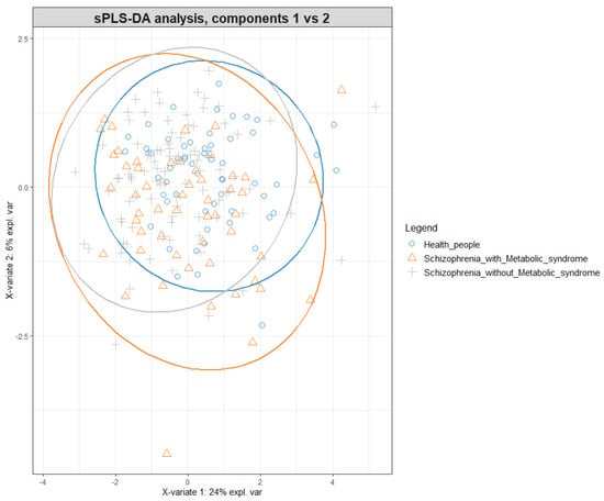 Metabolites Free Full Text Levels of Acylcarnitines and  