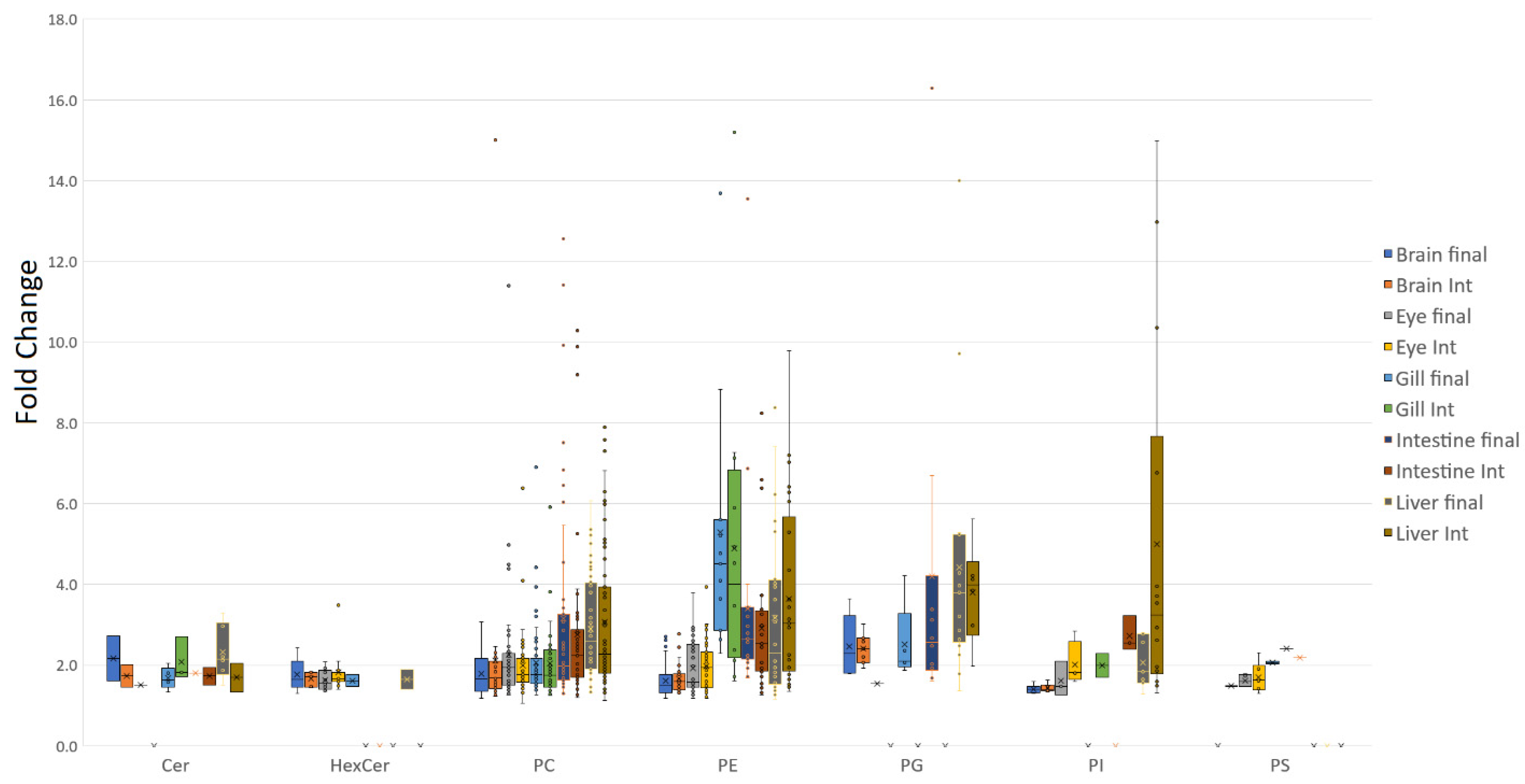 Metabolites 12 00851 g001