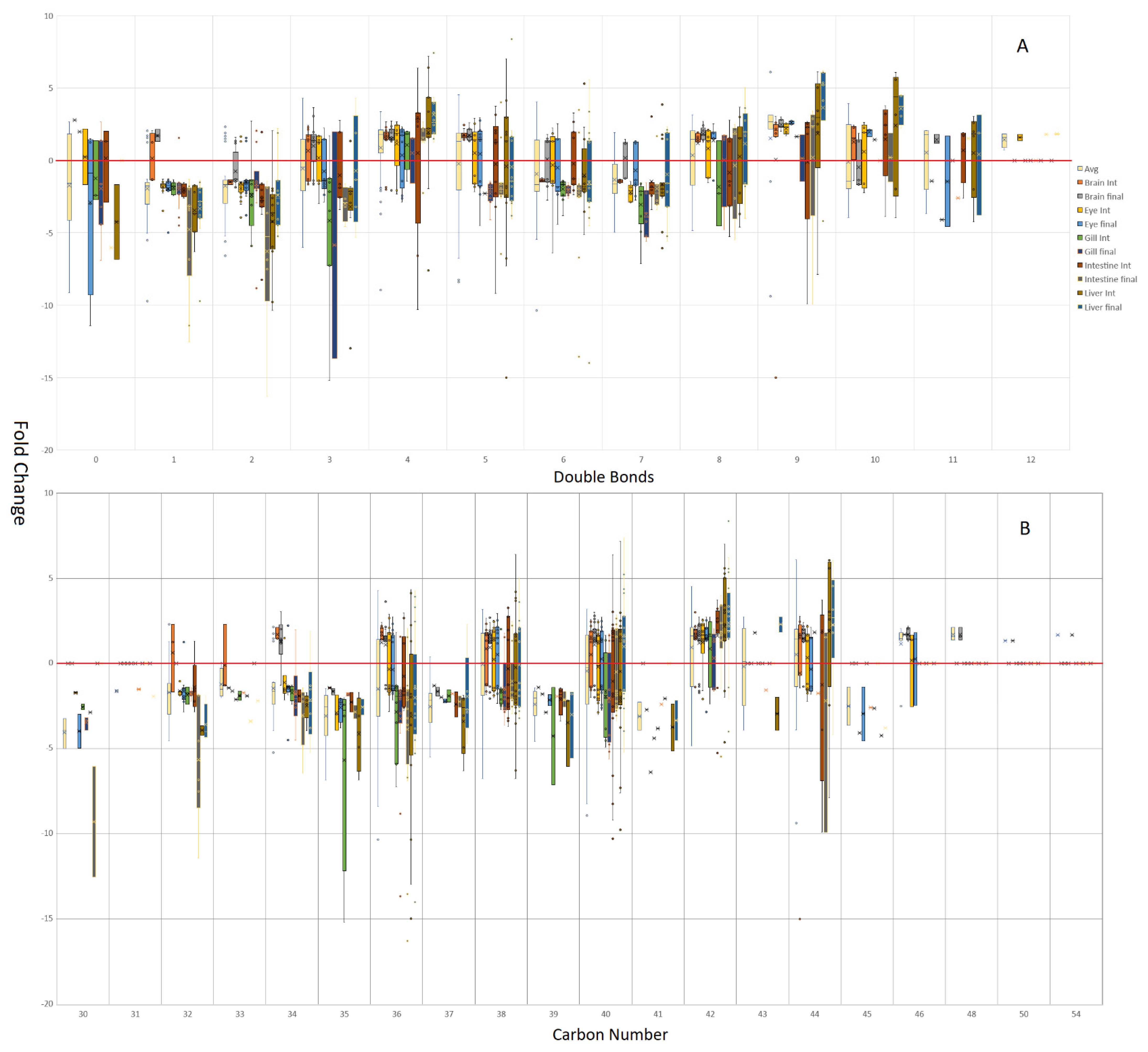 Metabolites 12 00851 g004
