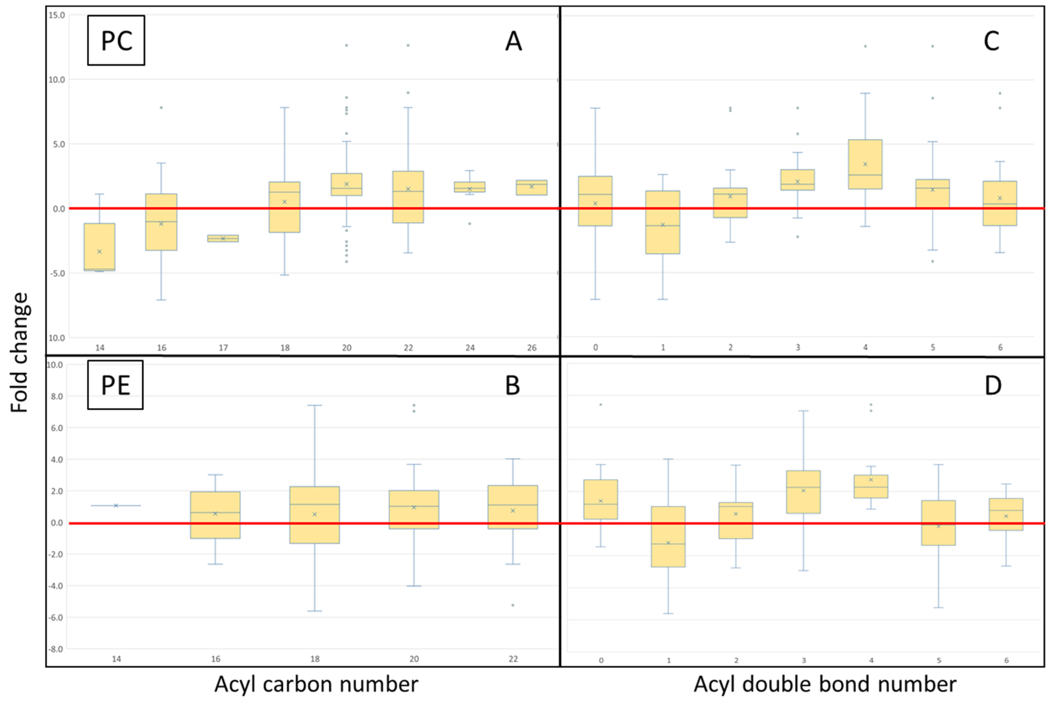 Metabolites 12 00851 g006