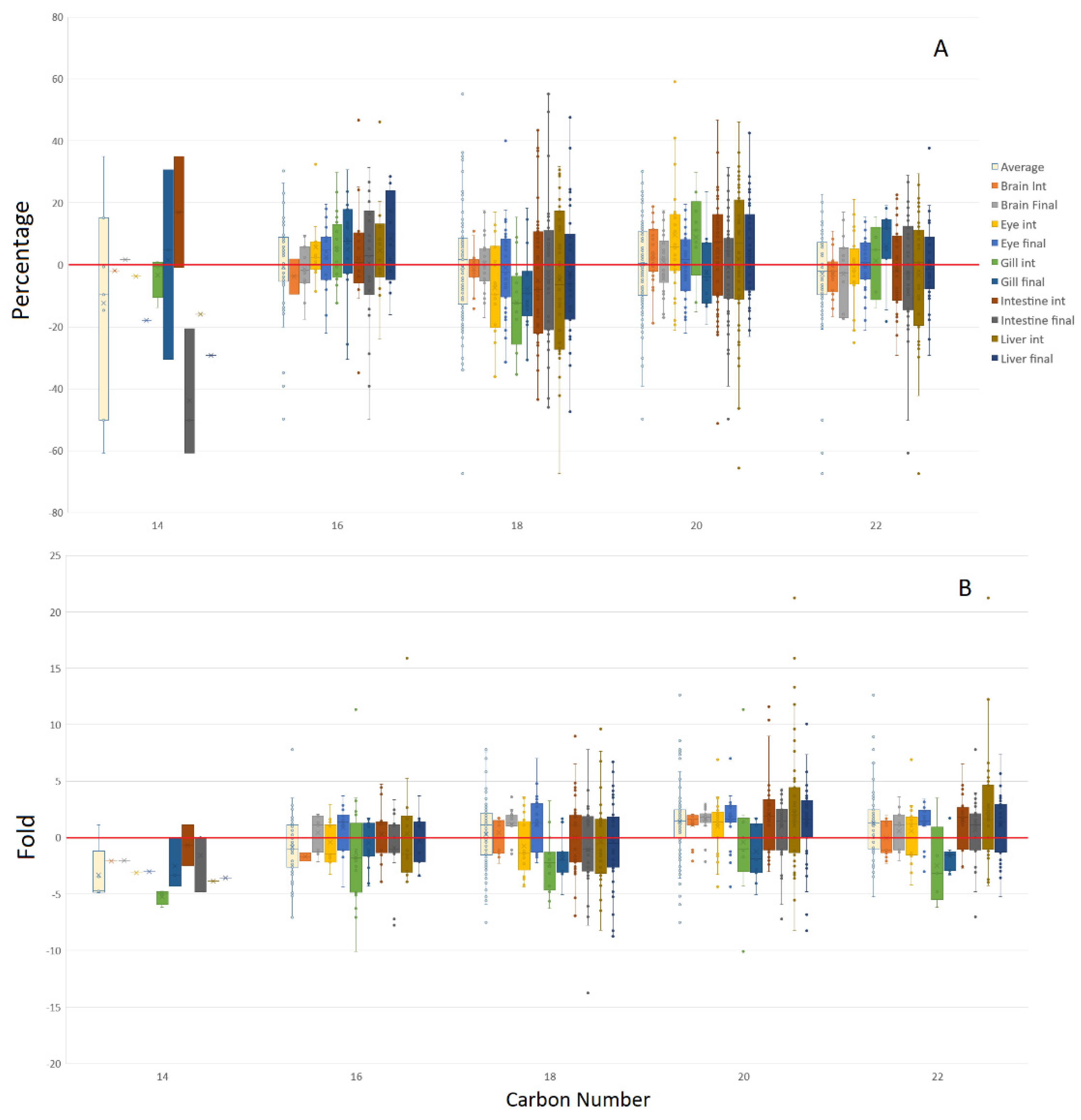 Metabolites 12 00851 g007