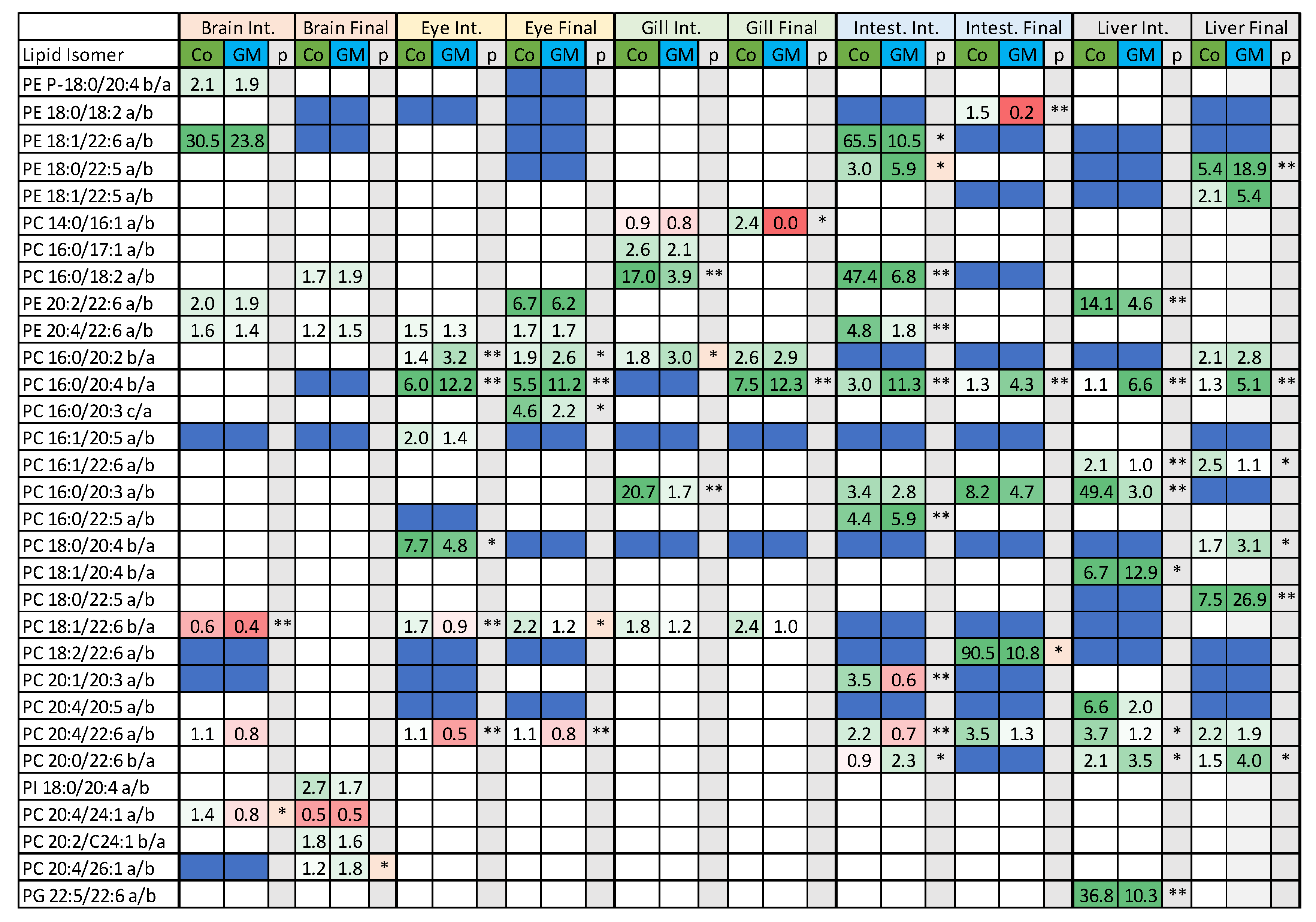 Metabolites 12 00851 g009