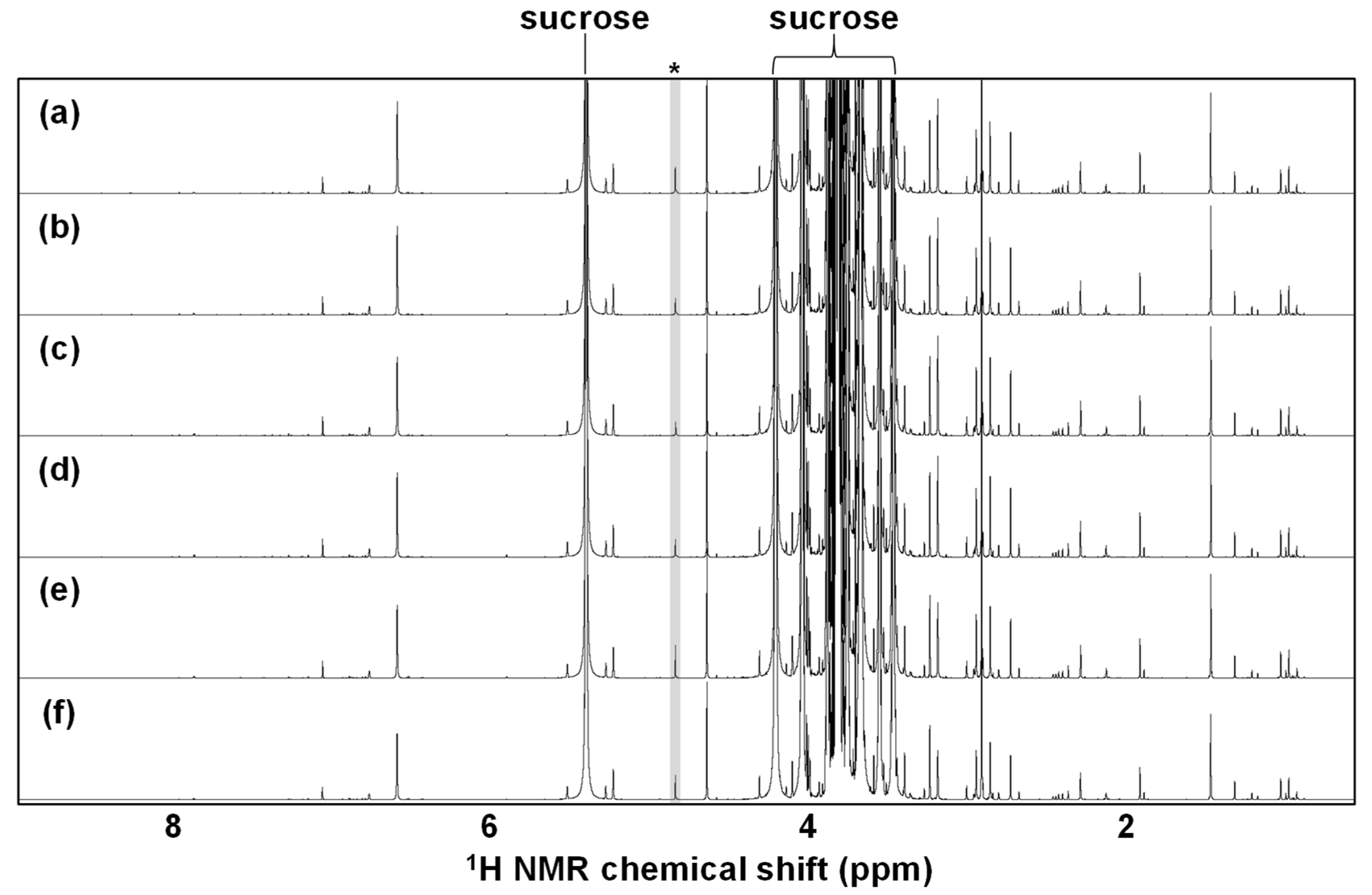 Metabolites 12 00862 g002