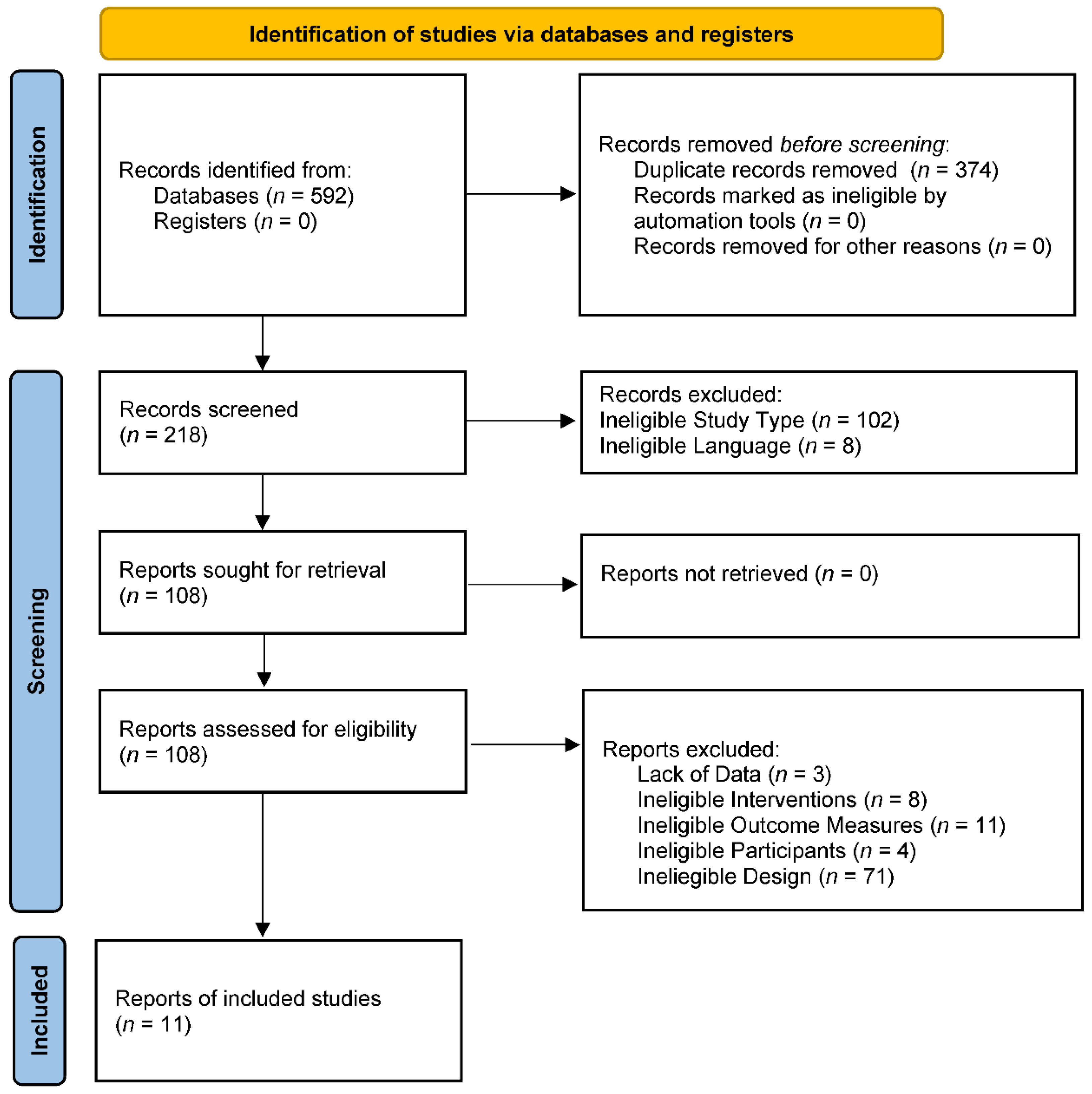 Metabolites | Free Full-Text | Mixed Treatments Comparison of Oral  Nutrition Interventions for Blood Immune Cell Parameters in Cancer  Patients: Systematic Review and Network Meta-Analysis