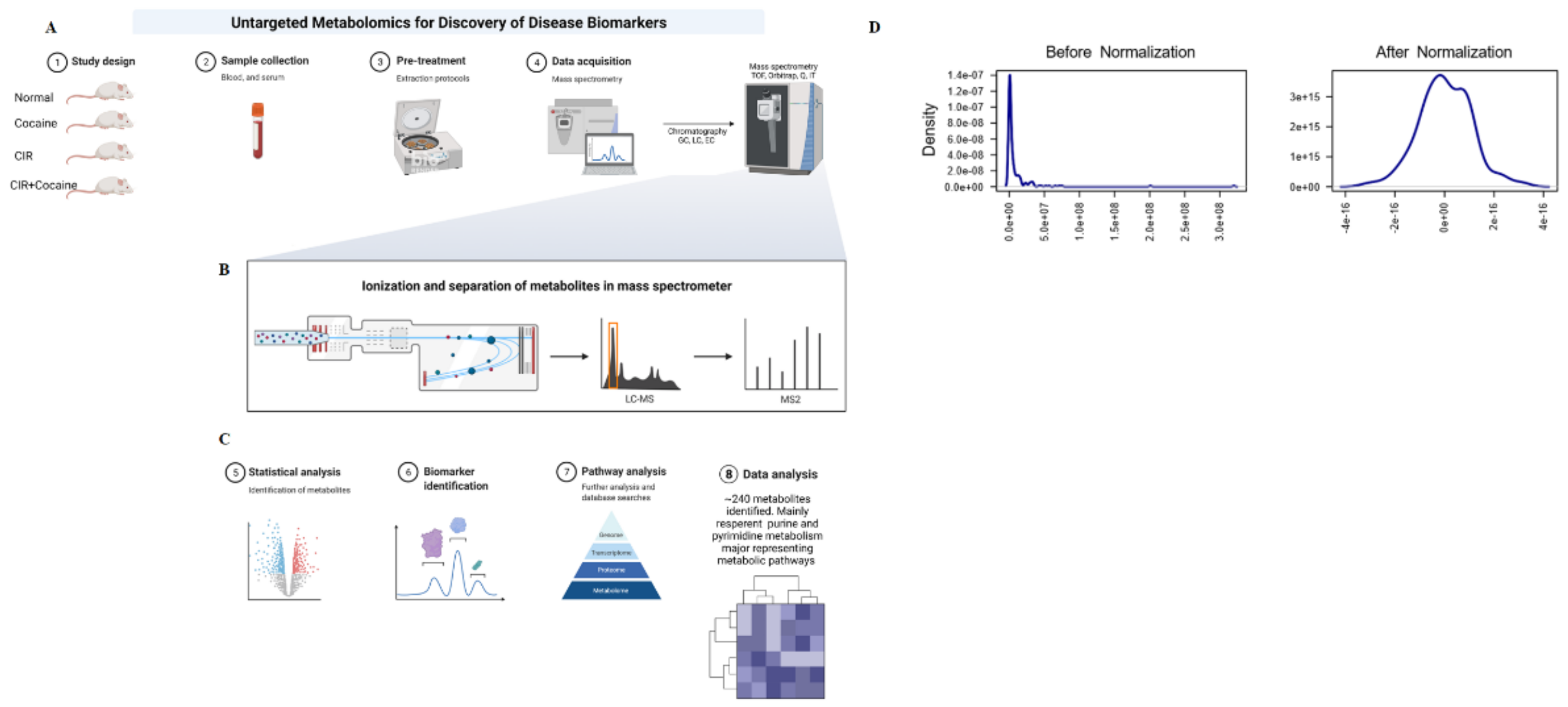 Metabolites 12 00869 g001
