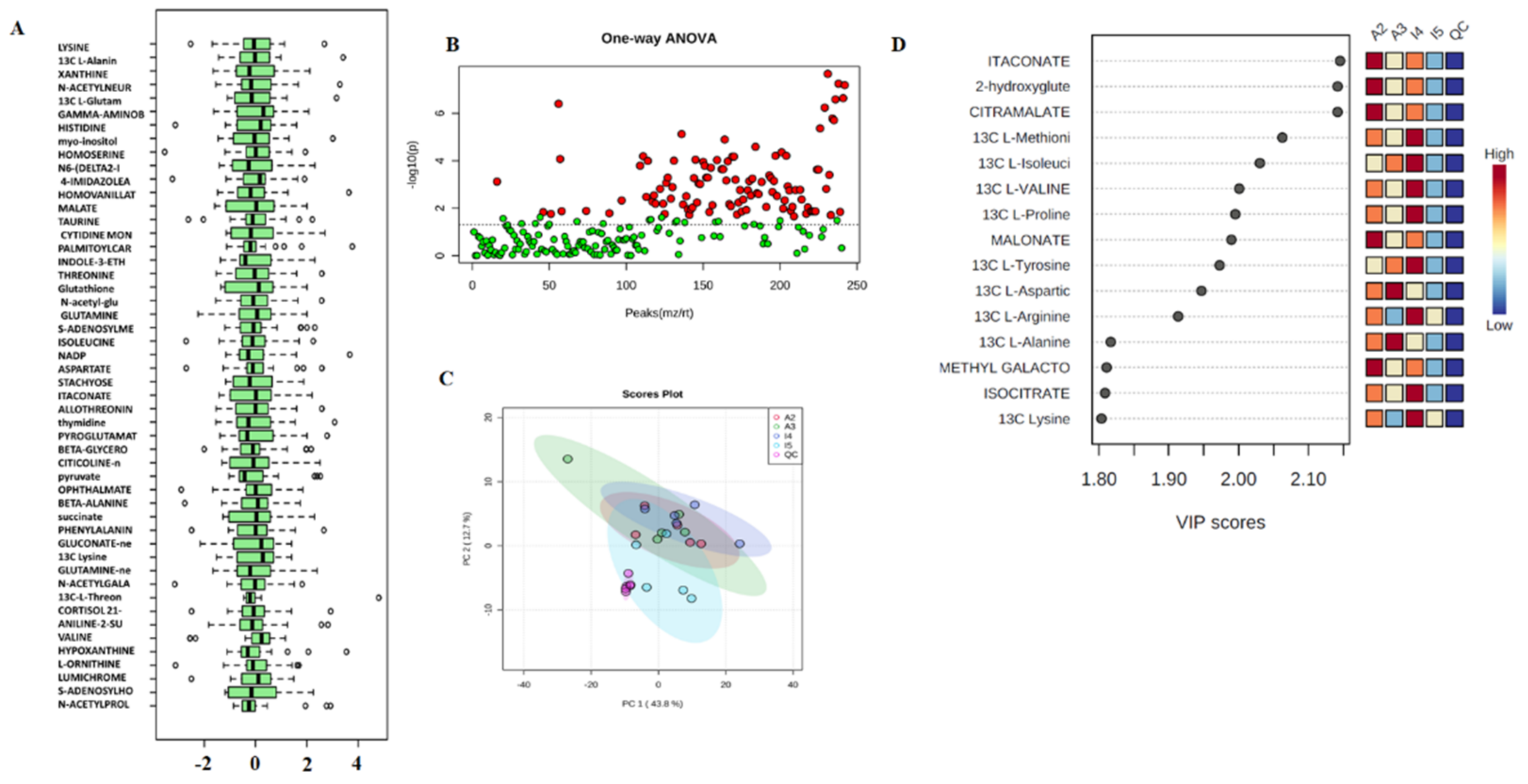 Metabolites 12 00869 g002