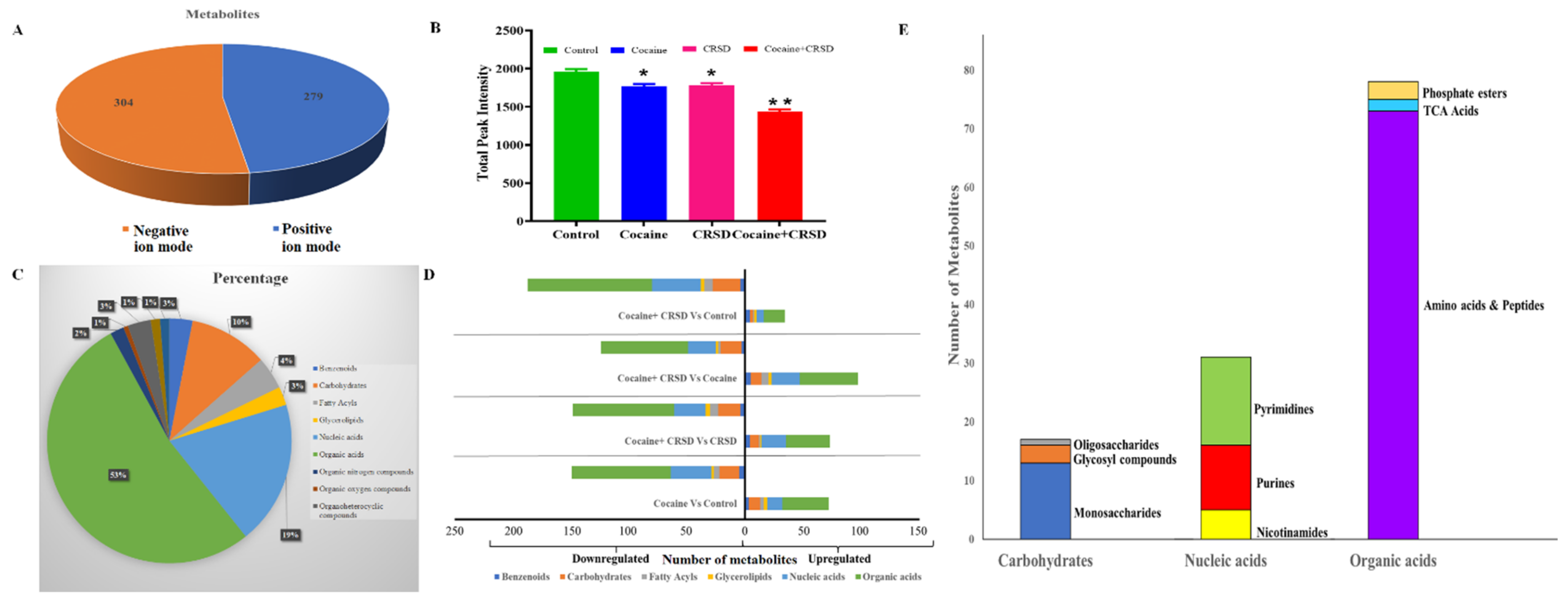 Metabolites 12 00869 g004
