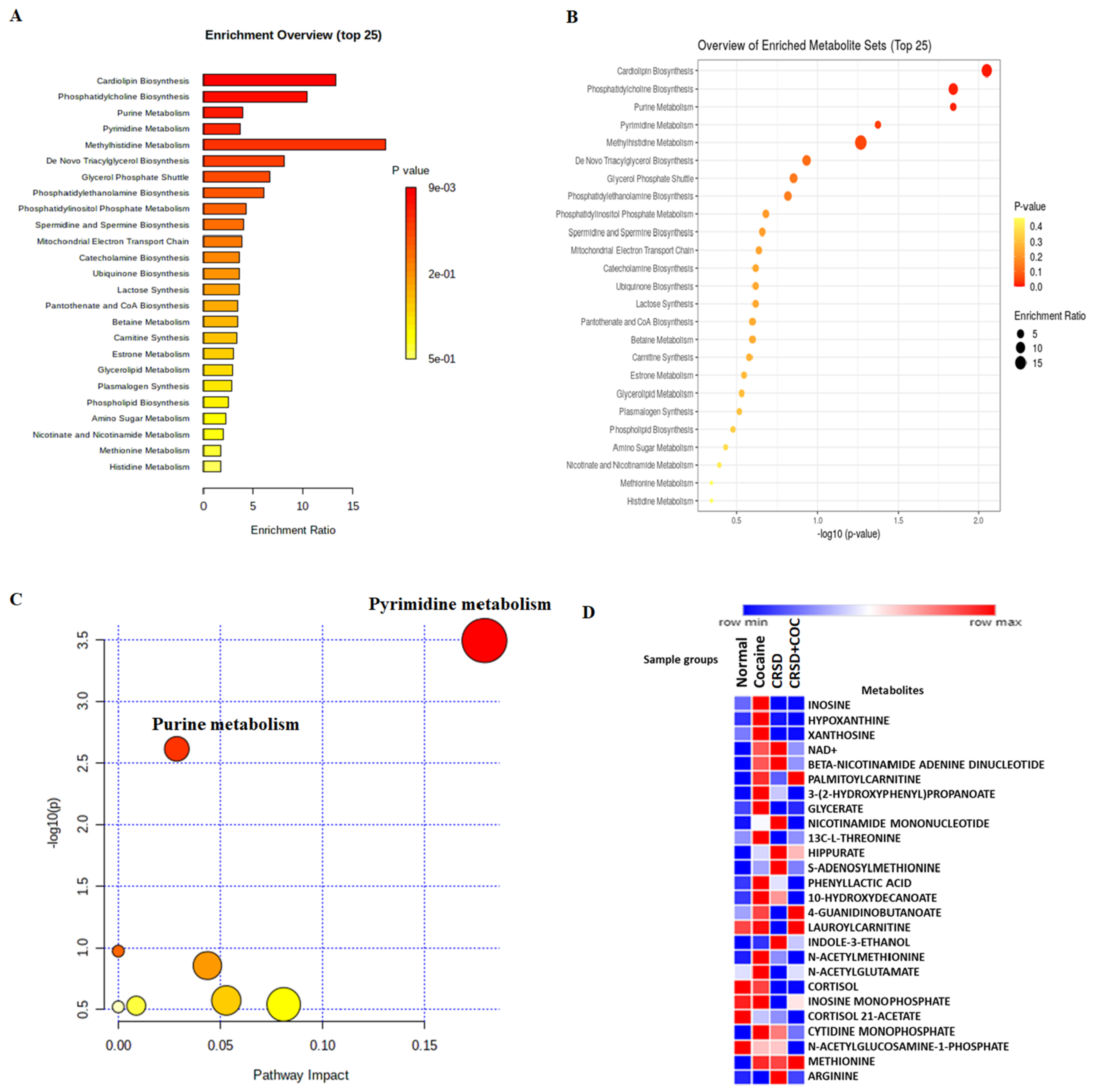 Metabolites 12 00869 g006