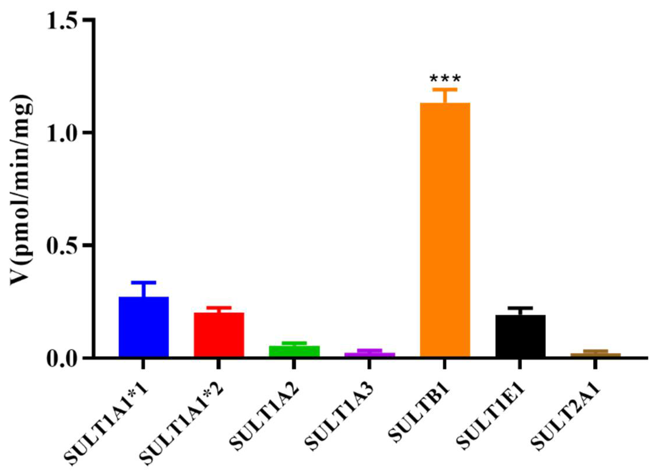 Metabolites 12 00870 g004 Metabolites 12 00870 g004