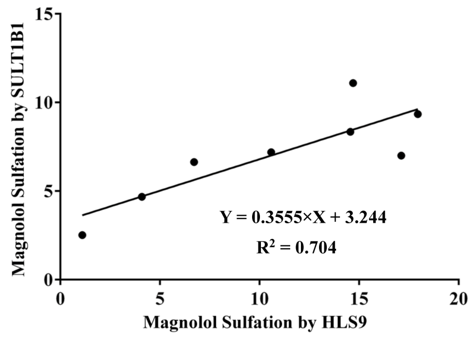 Metabolites 12 00870 g006 Metabolites 12 00870 g006