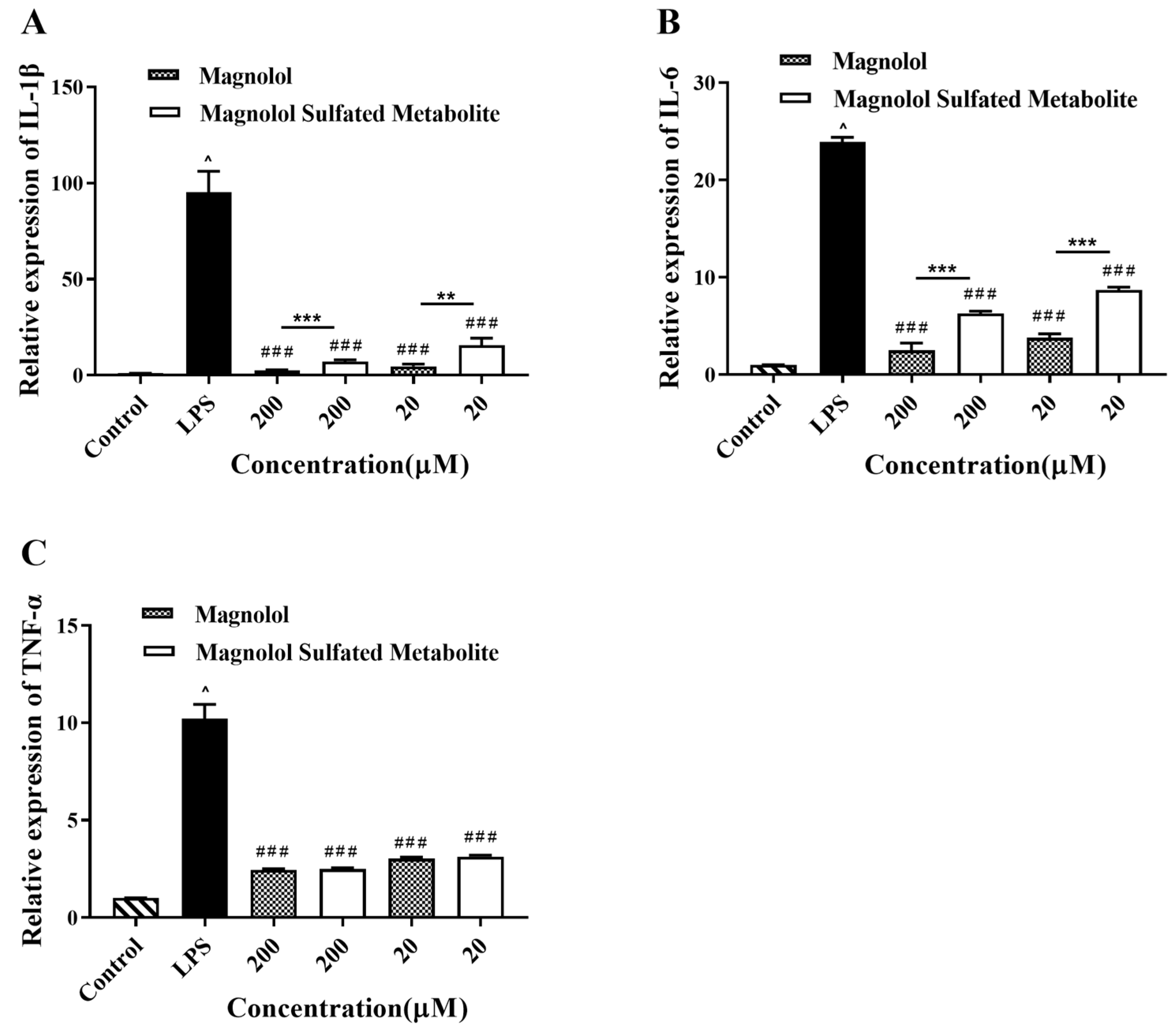 Metabolites 12 00870 g008 Metabolites 12 00870 g008