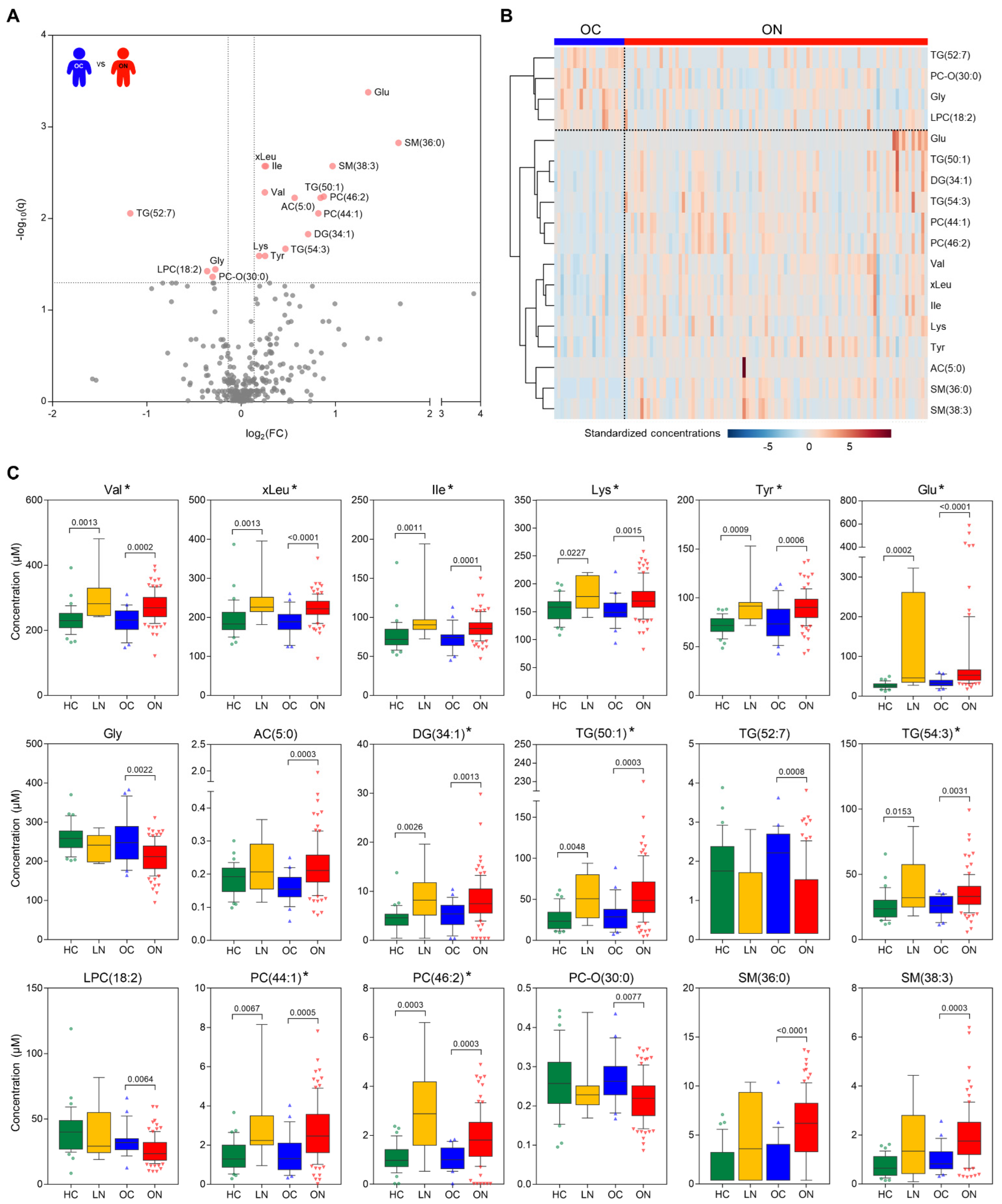 Metabolites 12 00881 g002 Metabolites 12 00881 g002