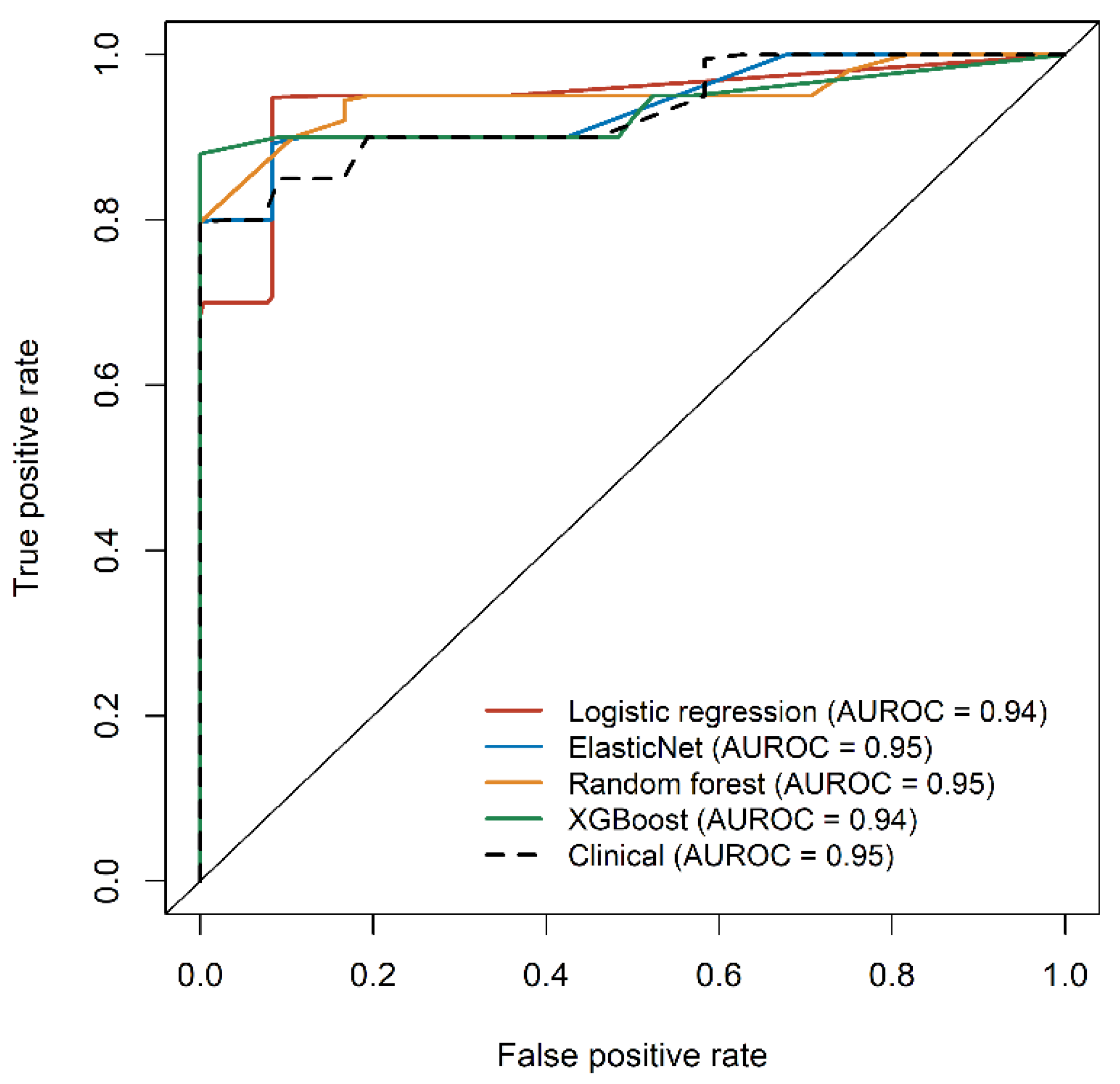 Metabolites 12 00881 g004 Metabolites 12 00881 g004