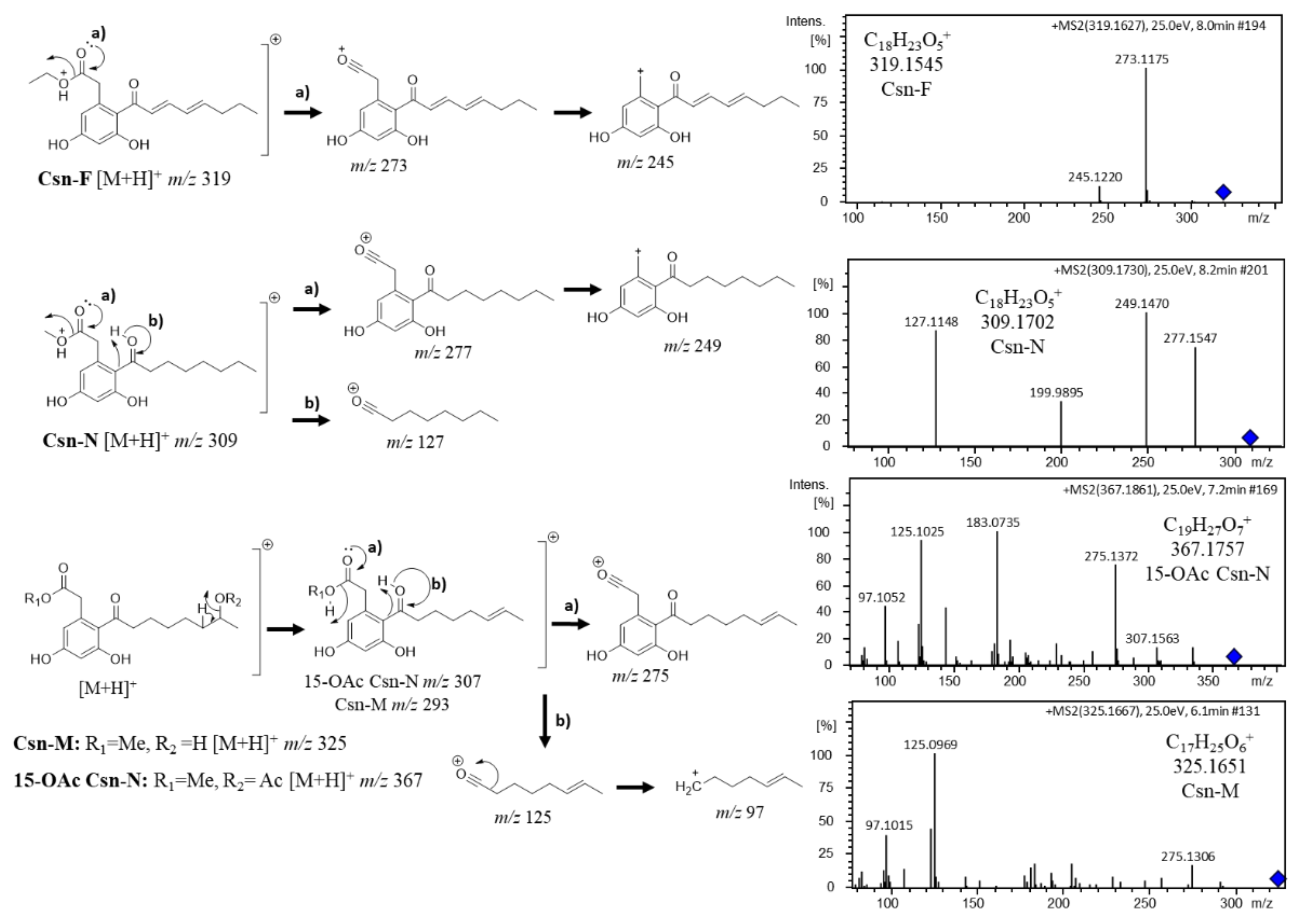 Metabolites 12 00903 g003 Metabolites 12 00903 g003