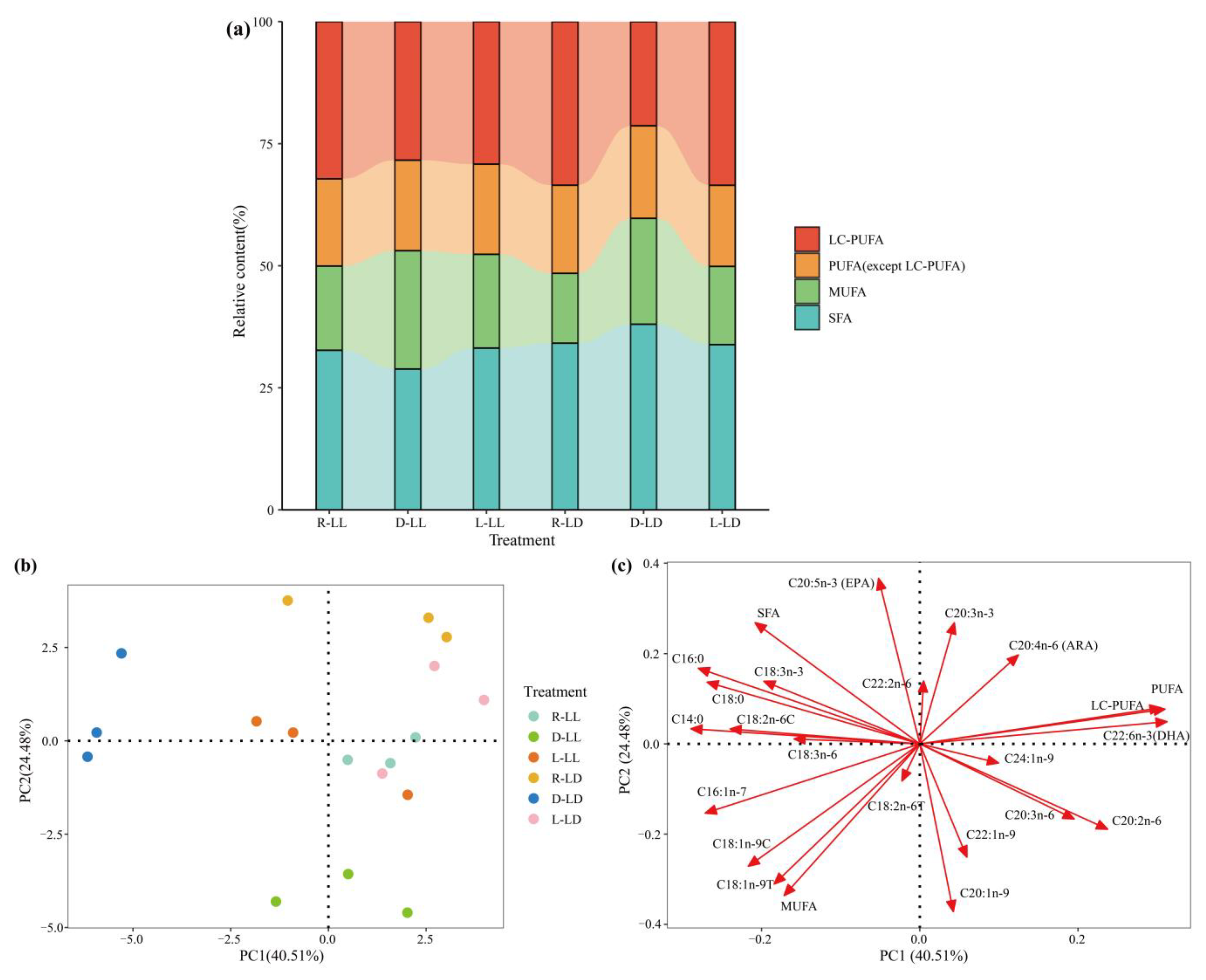 Metabolites 12 00904 g002a