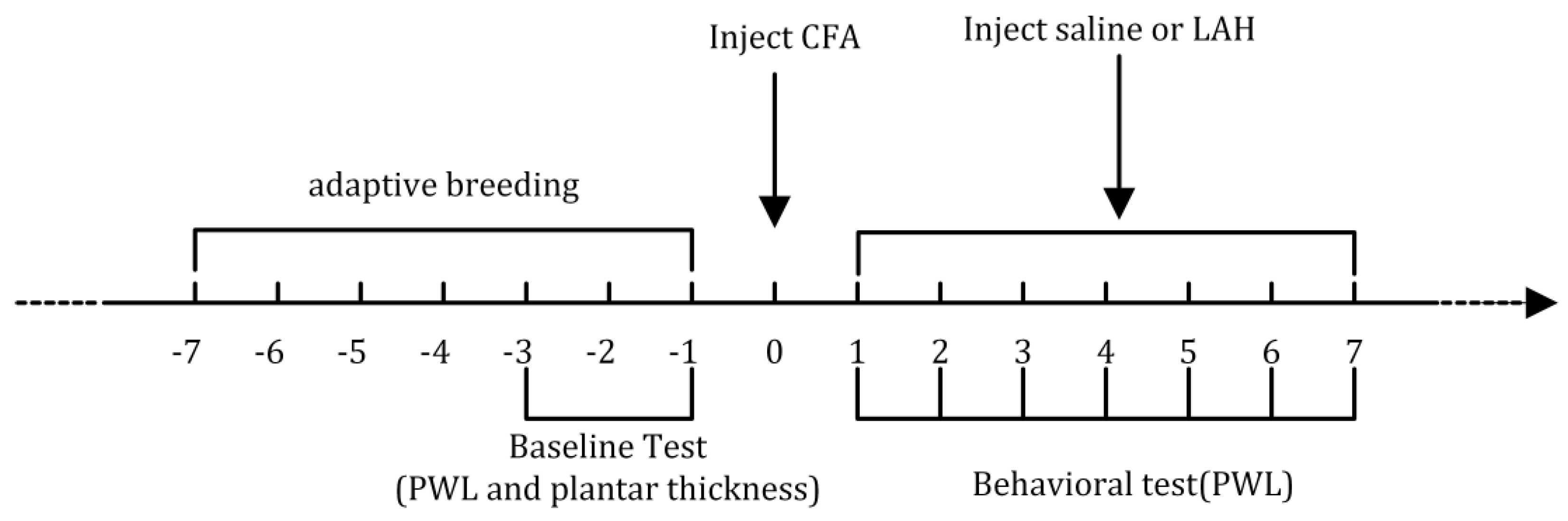 Metabolites 12 00923 g001