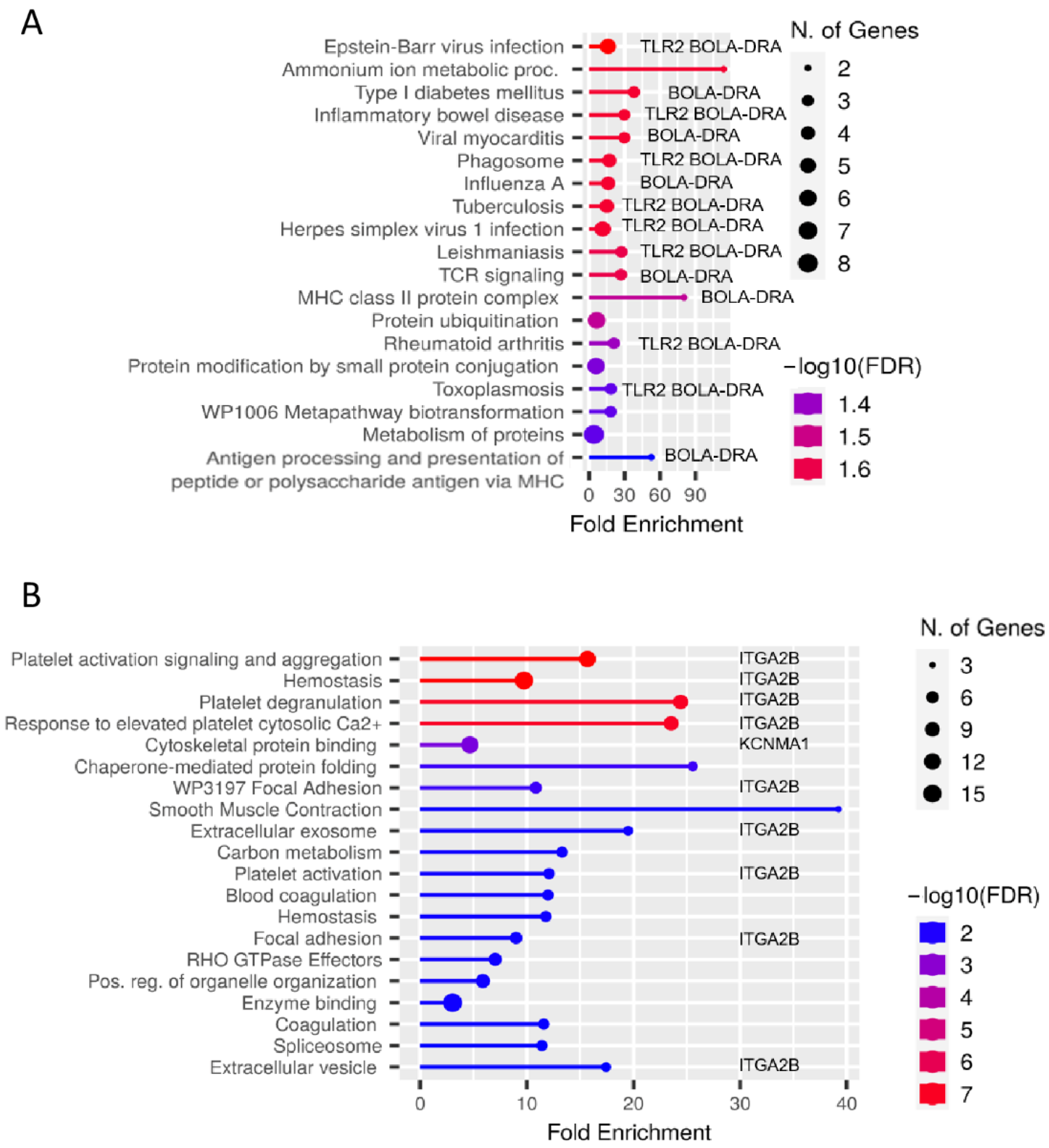 Metabolites 12 00924 g001 Metabolites 12 00924 g001