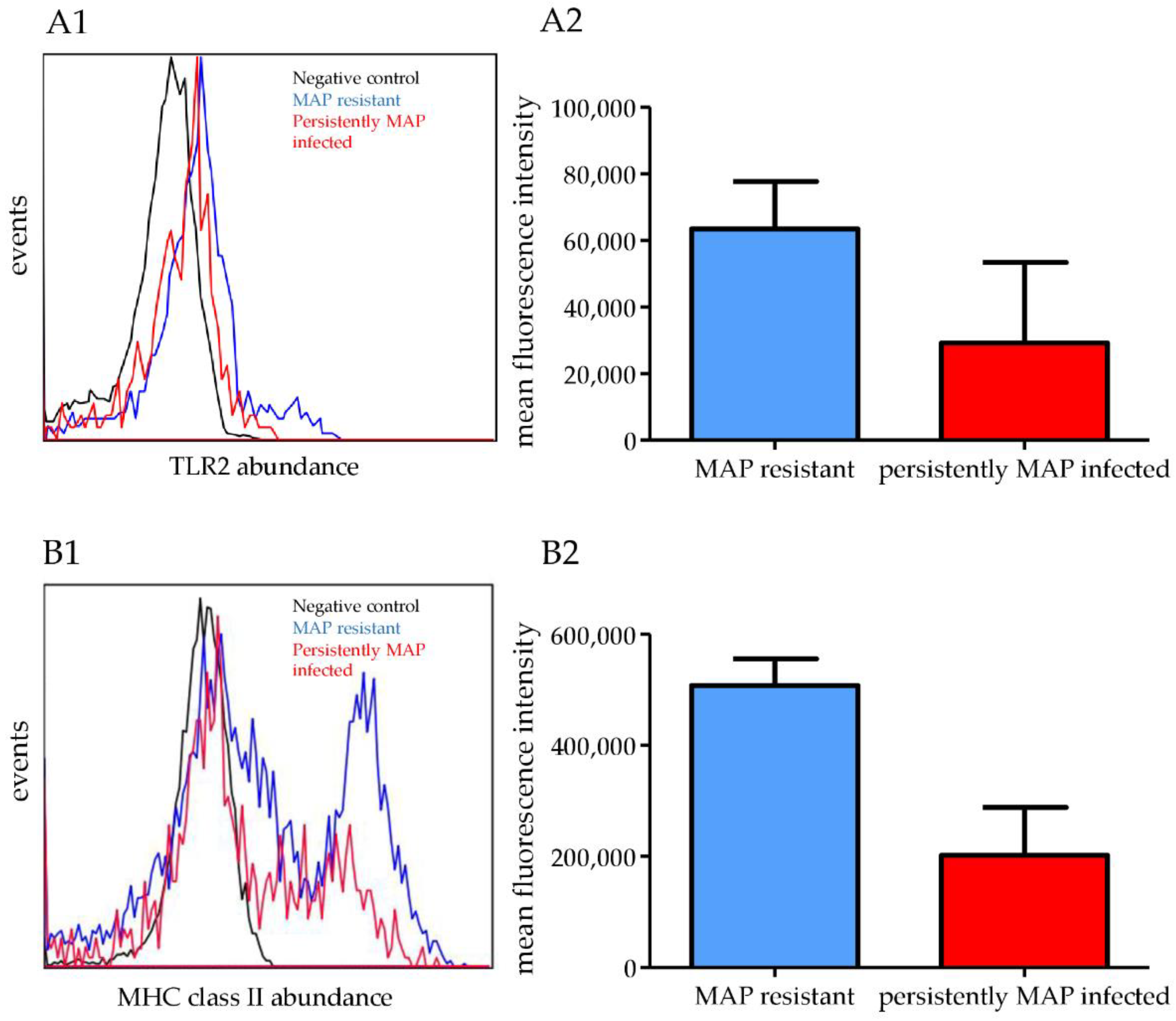 Metabolites 12 00924 g002 Metabolites 12 00924 g002