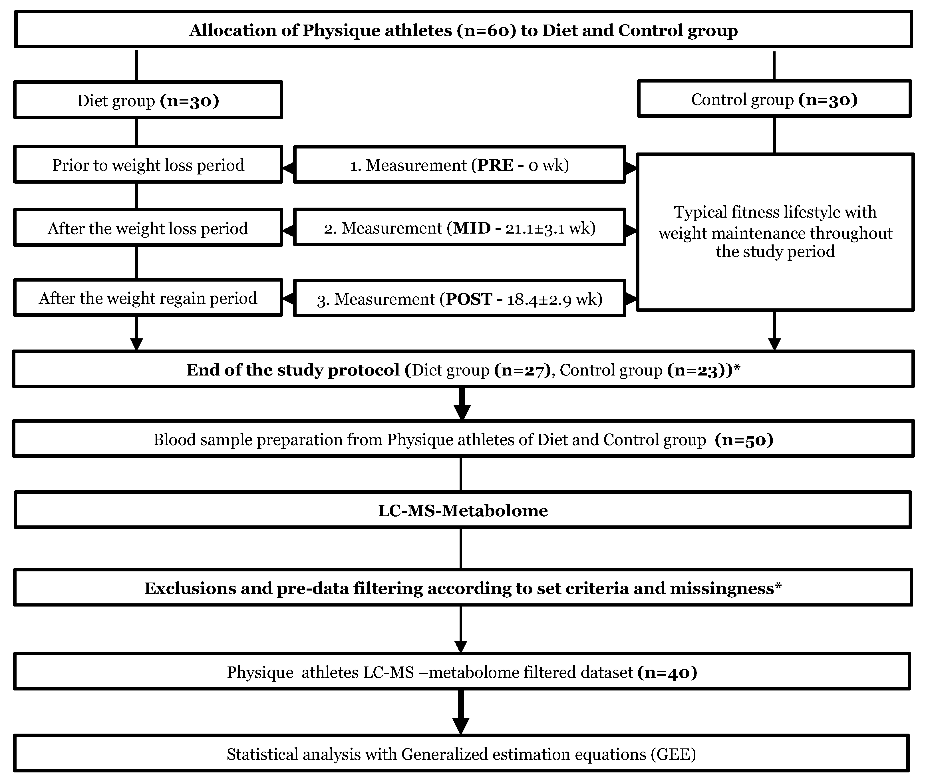 Metabolites 12 00928 g001 Metabolites 12 00928 g001