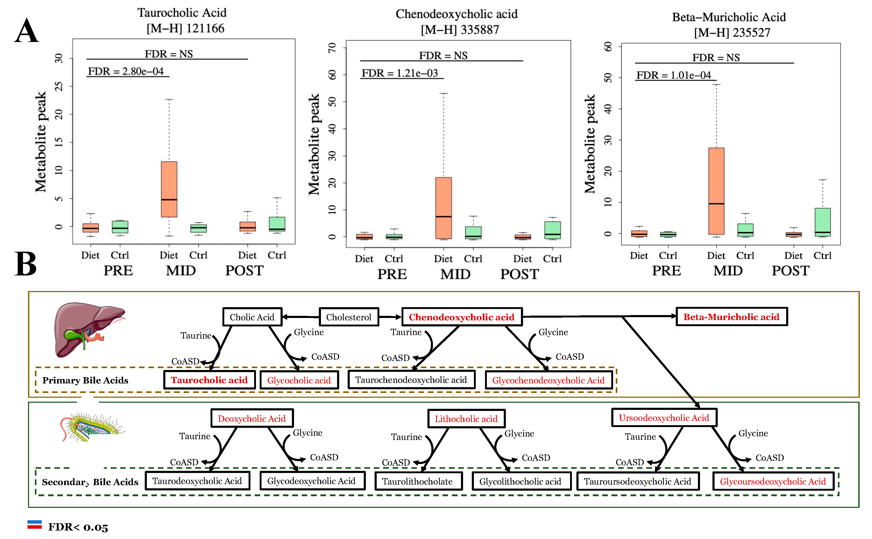Metabolites 12 00928 g003 Metabolites 12 00928 g003