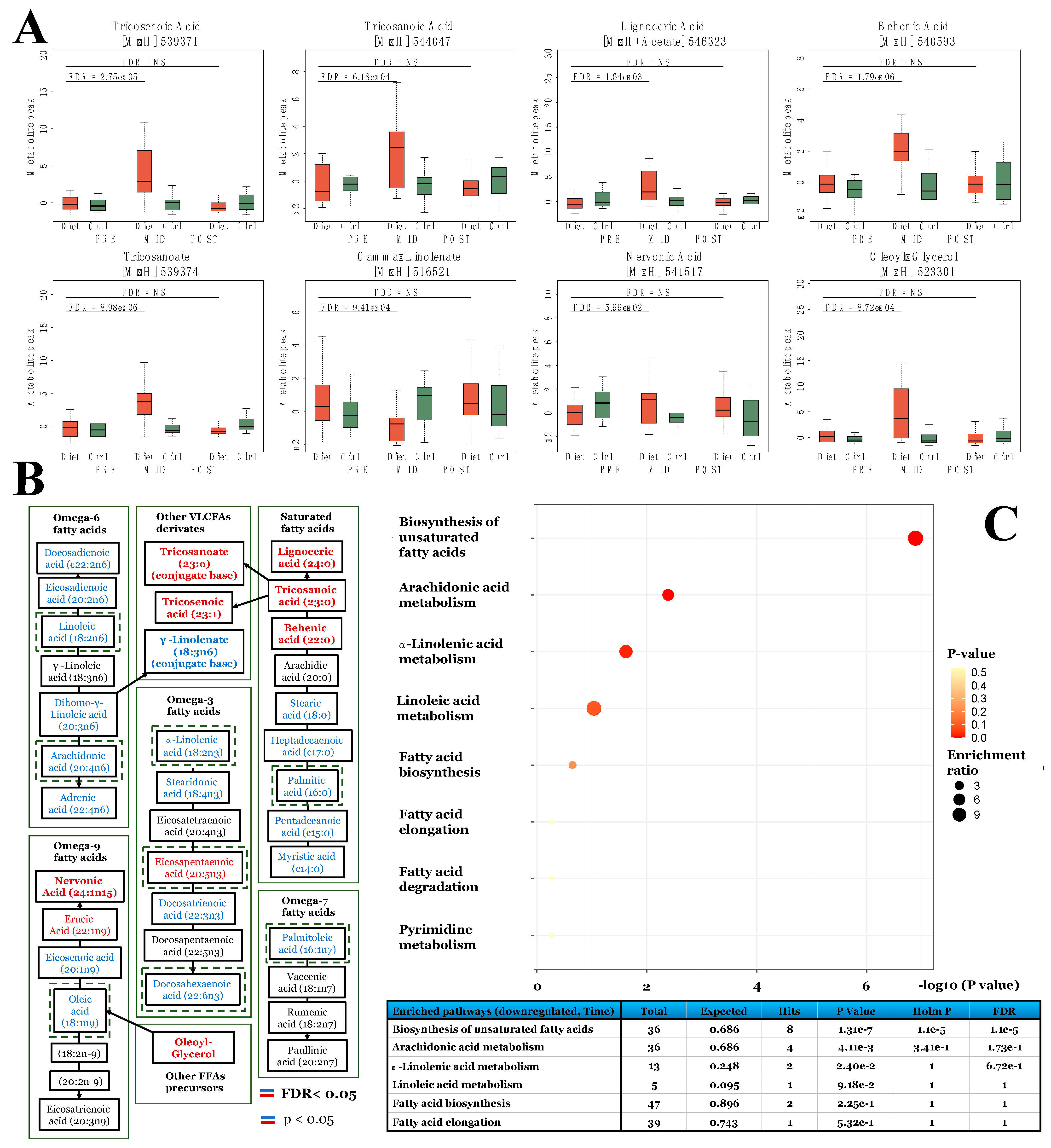 Metabolites 12 00928 g004 Metabolites 12 00928 g004
