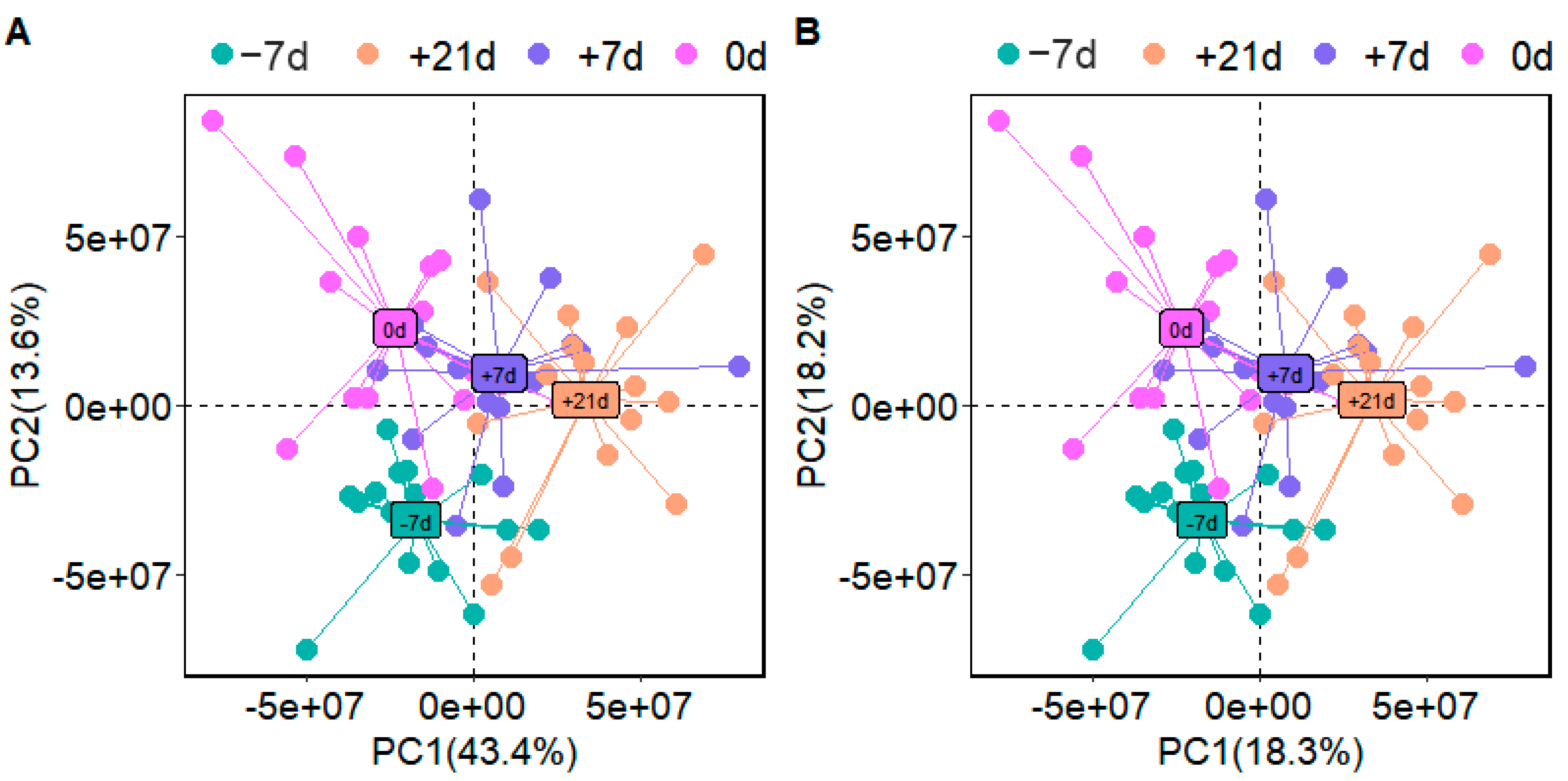 Metabolites 12 00953 g002 Metabolites 12 00953 g002
