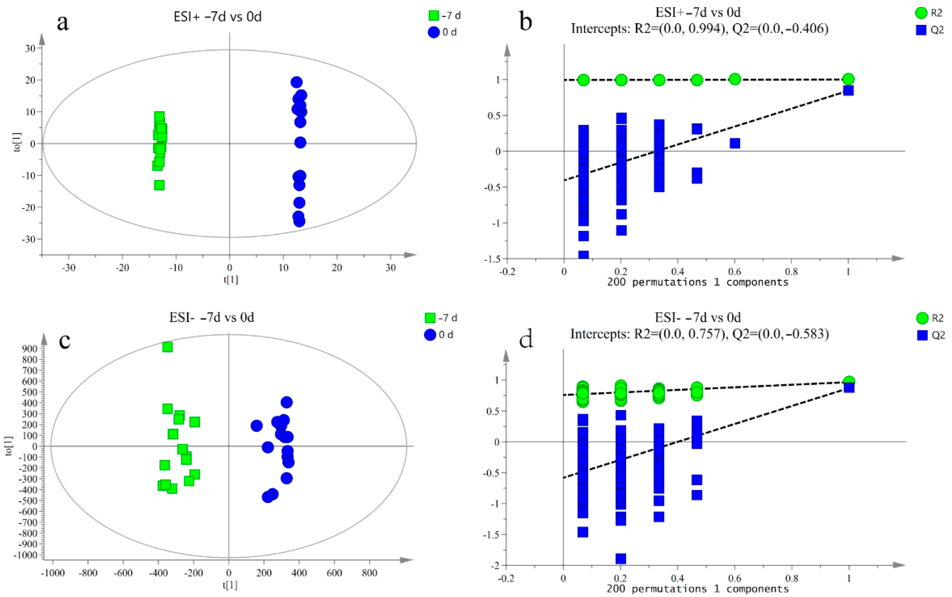 Metabolites 12 00953 g003 Metabolites 12 00953 g003